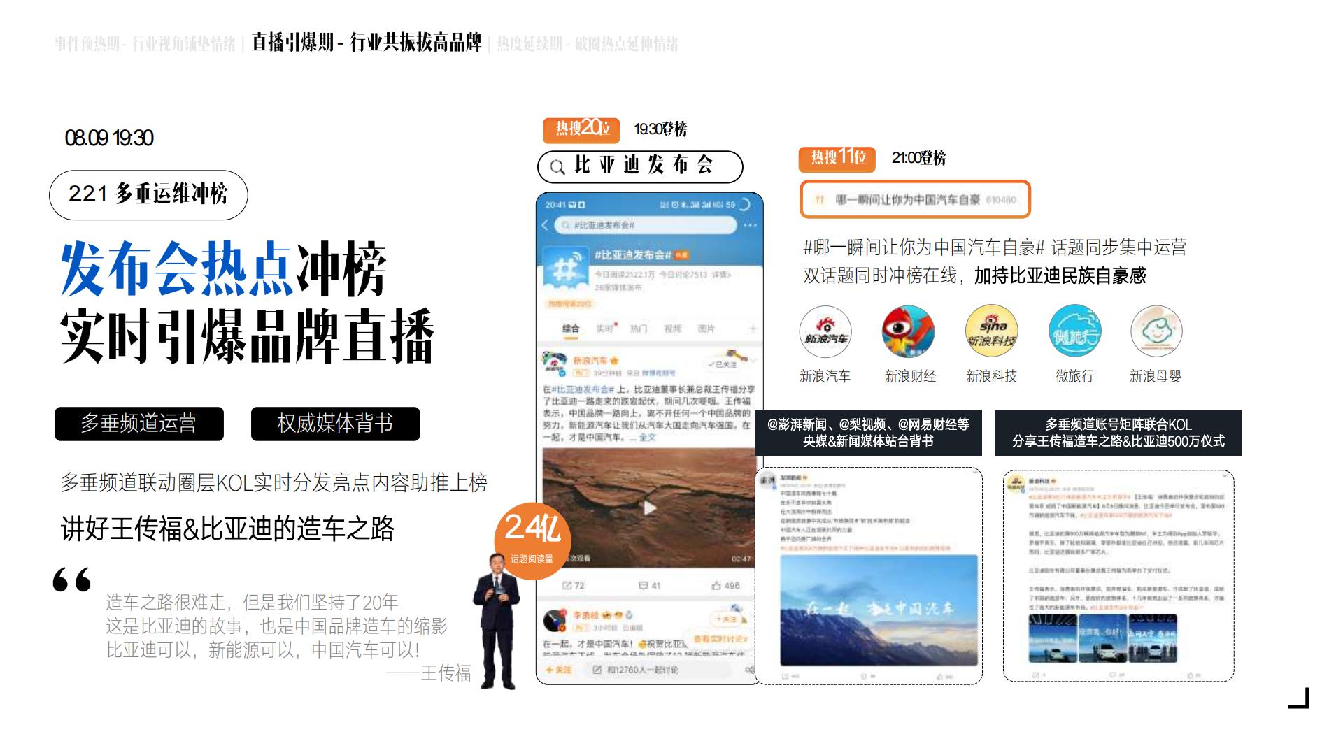 比亚迪500万辆新能源下线社会化传播结案.pdf