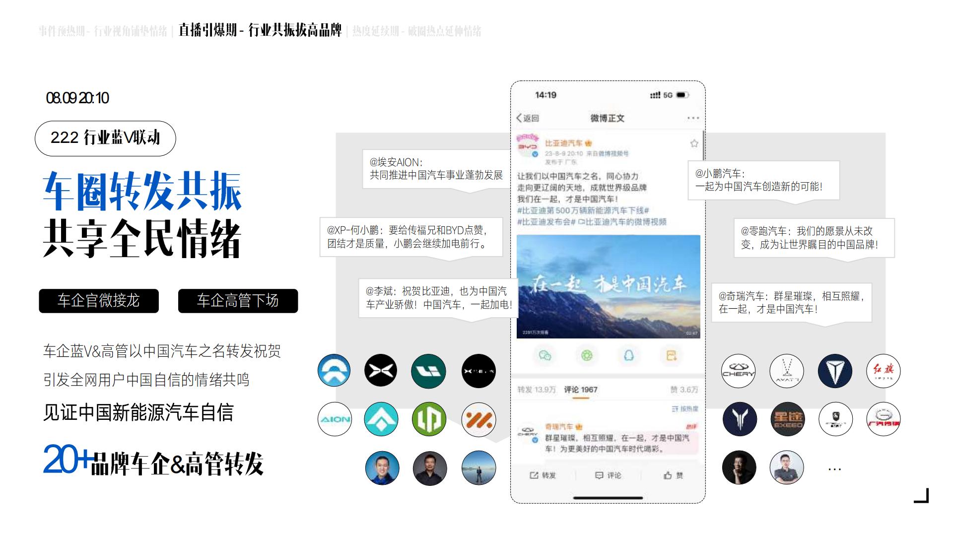 比亚迪500万辆新能源下线社会化传播结案.pdf