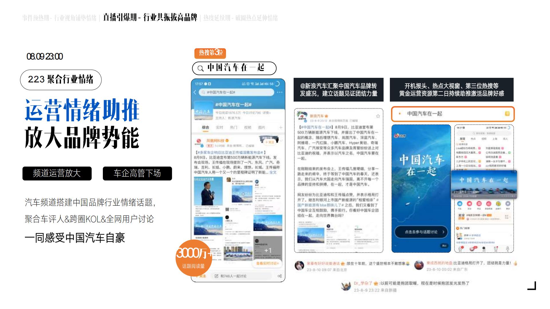 比亚迪500万辆新能源下线社会化传播结案.pdf