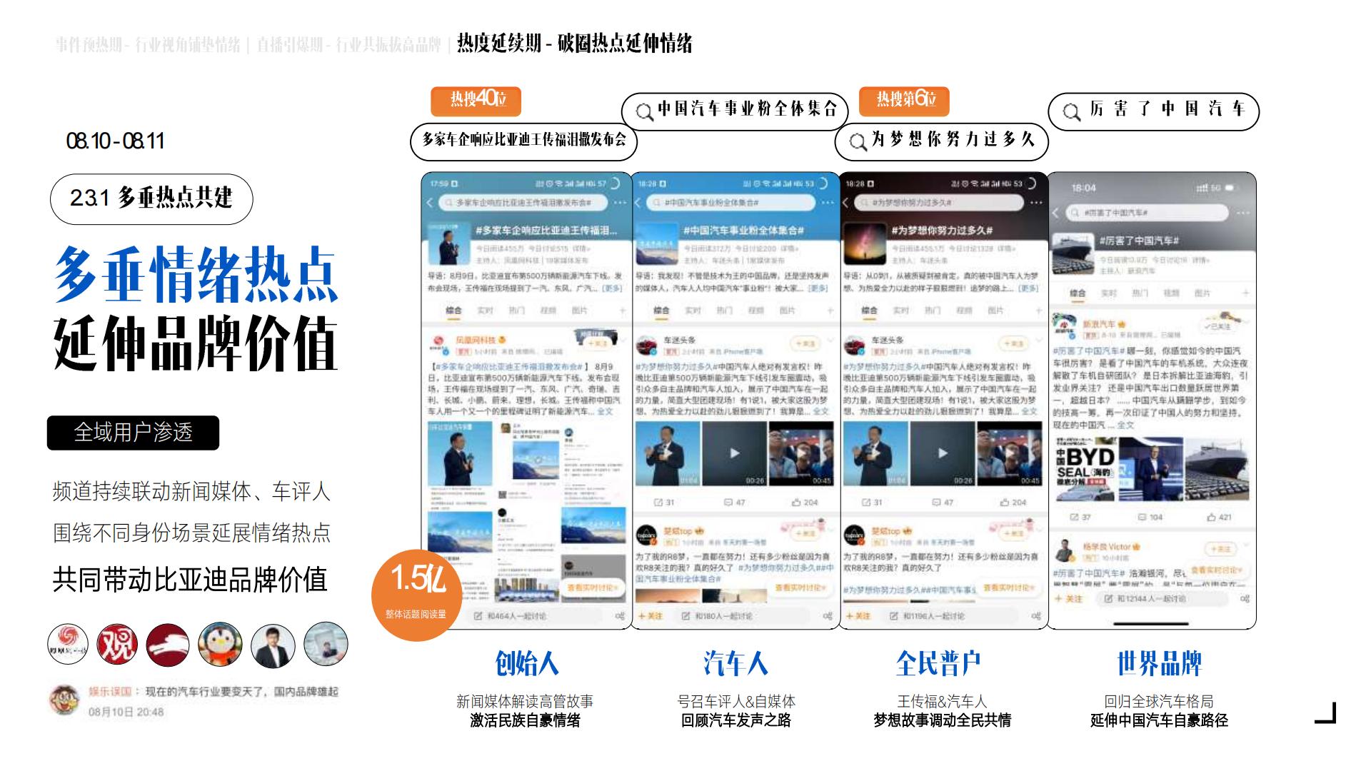 比亚迪500万辆新能源下线社会化传播结案.pdf