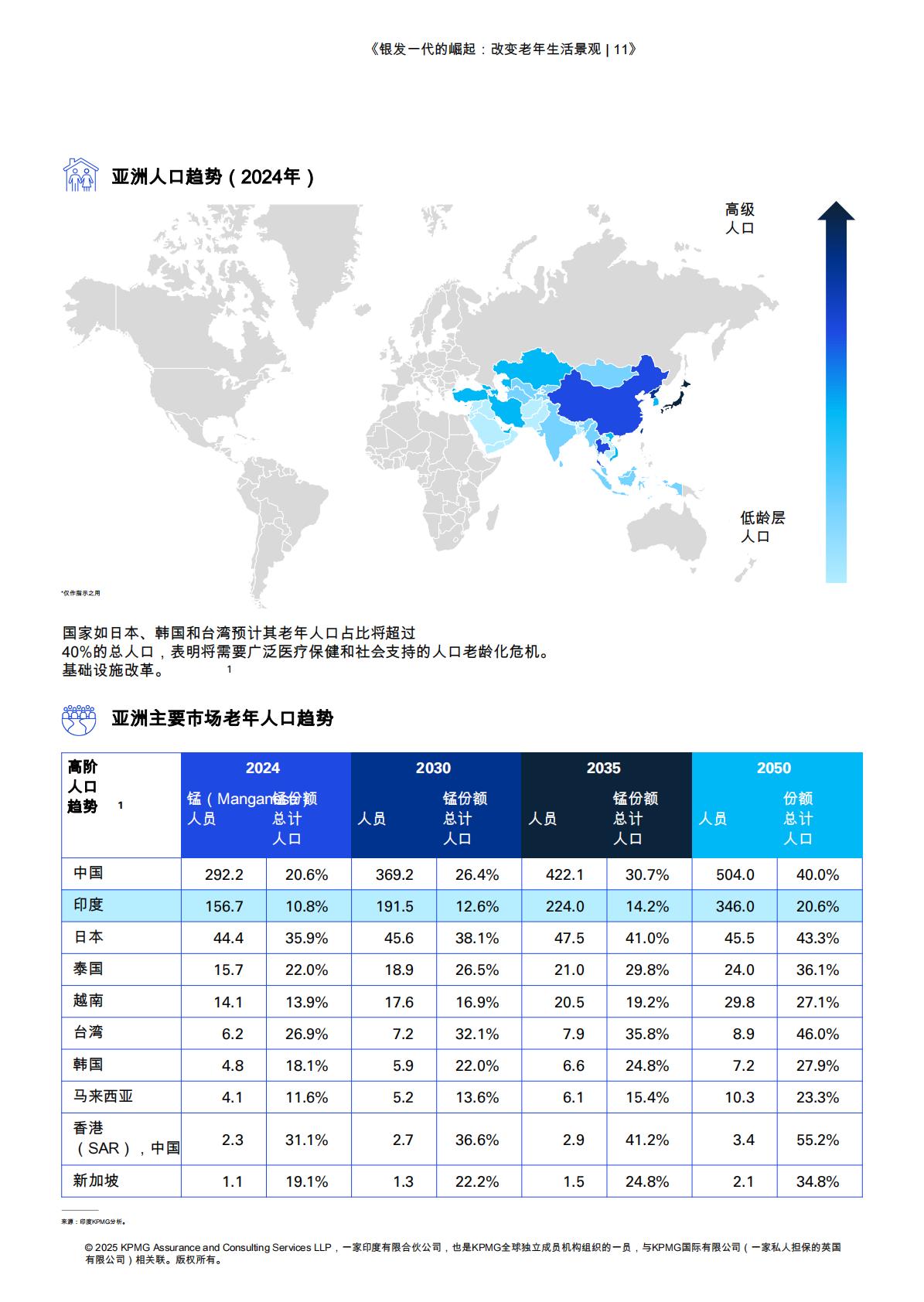 毕马威-银世代崛起：转换老年生活景观.pdf