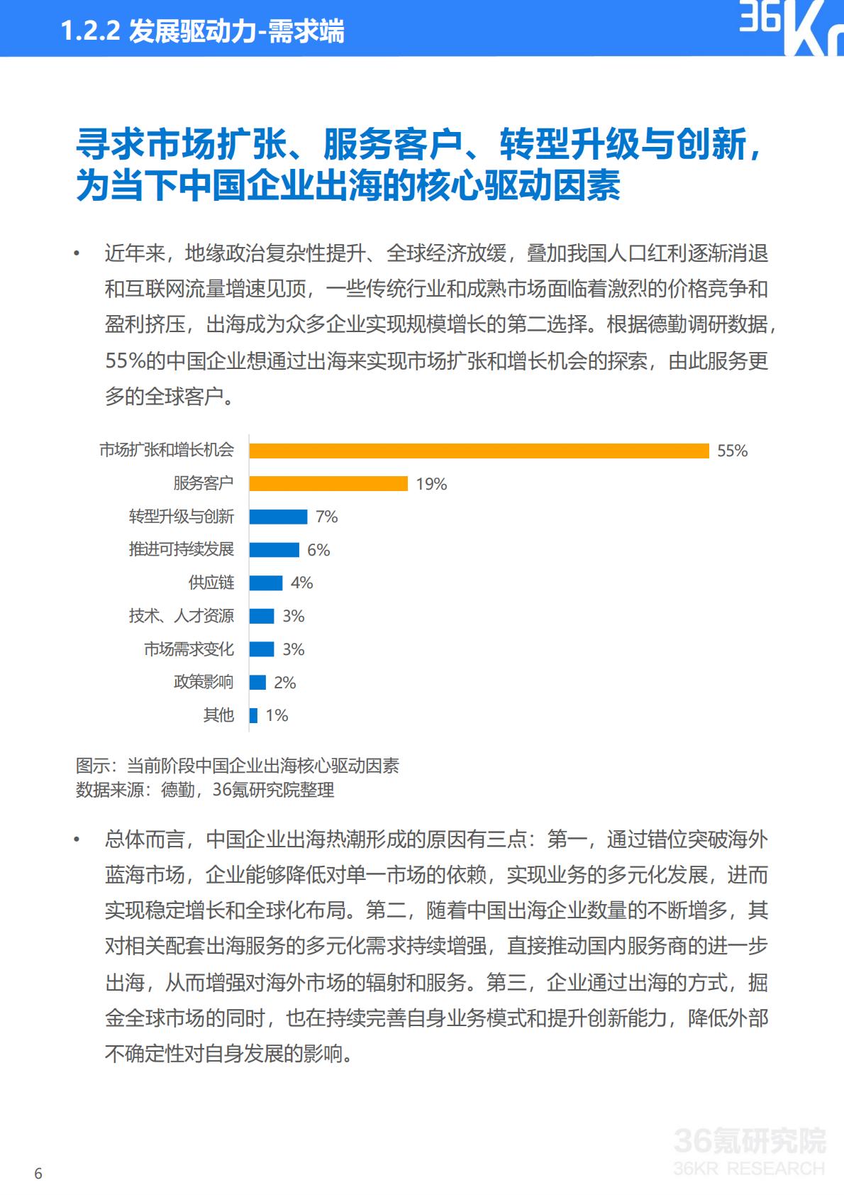 2023-2024年中国企业出海发展研究报告-36氪研究院.pdf
