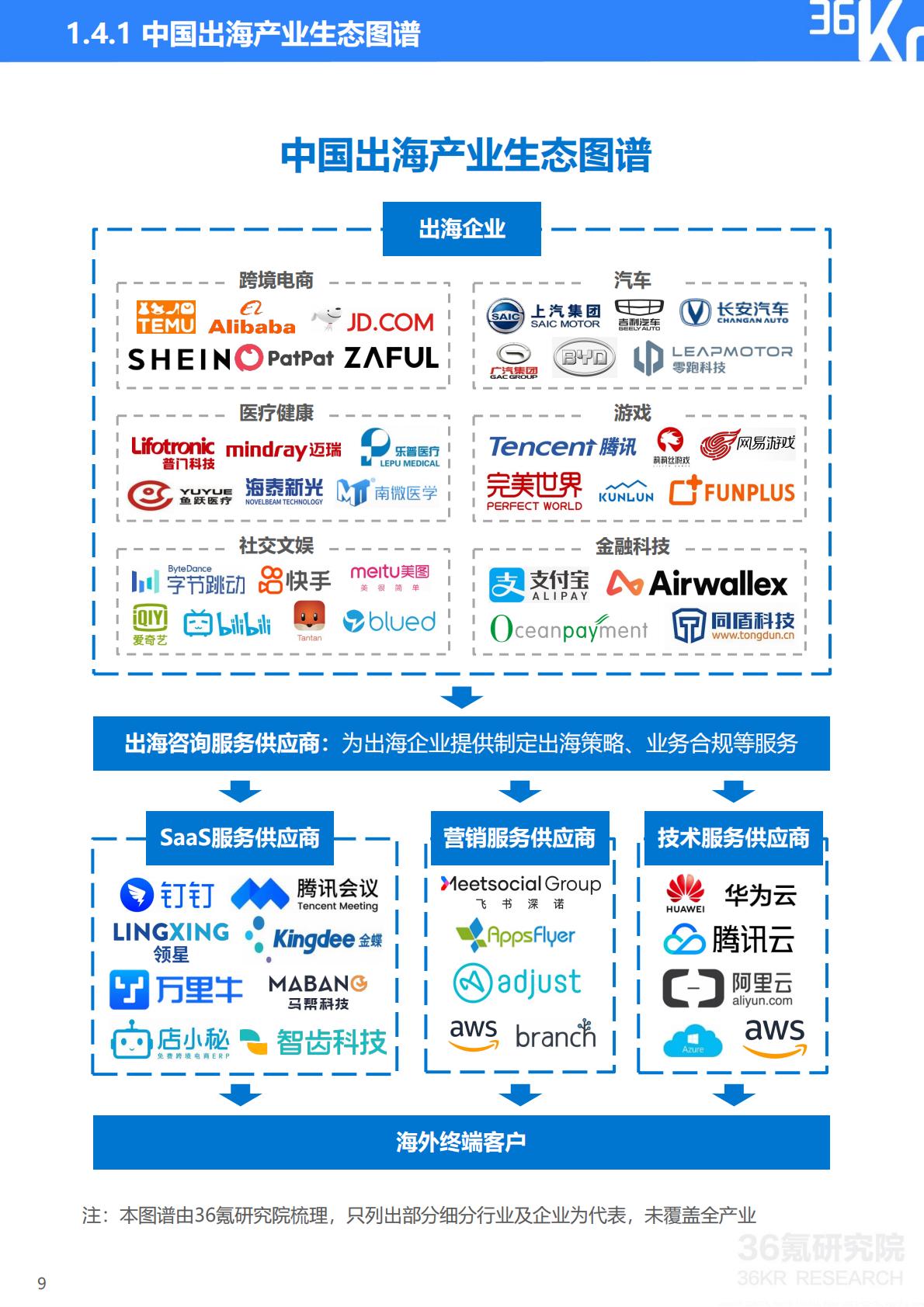 2023-2024年中国企业出海发展研究报告-36氪研究院.pdf