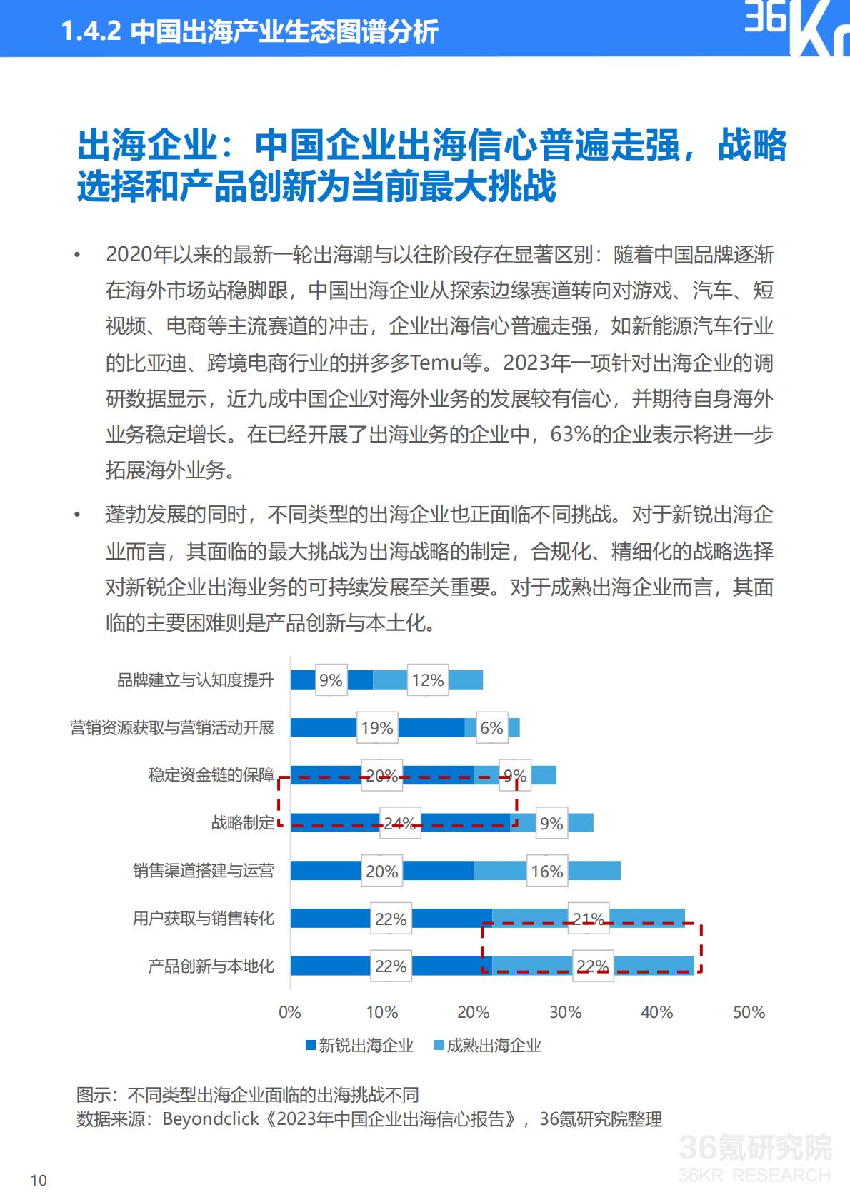 2023-2024年中国企业出海发展研究报告-36氪研究院.pdf