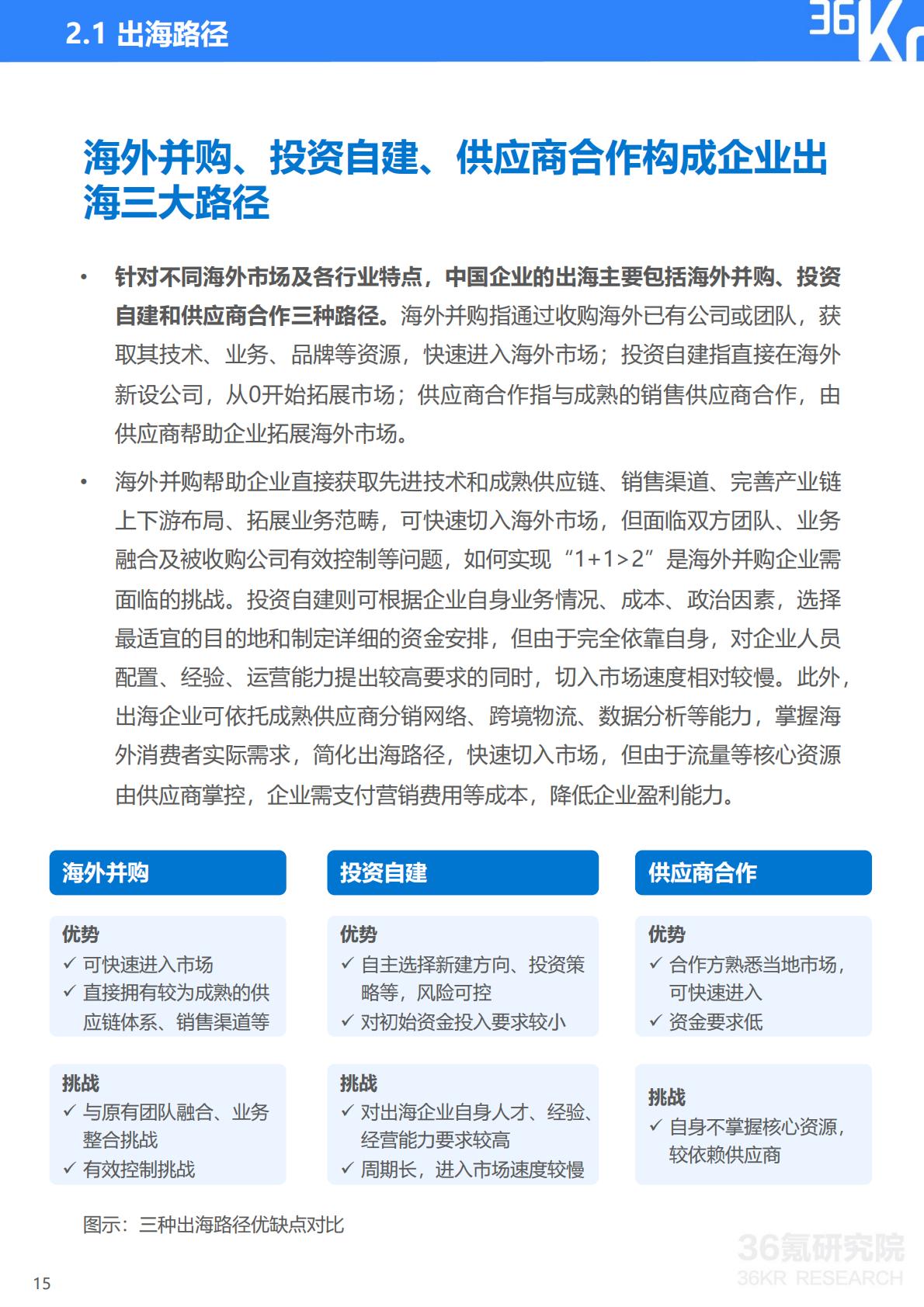 2023-2024年中国企业出海发展研究报告-36氪研究院.pdf