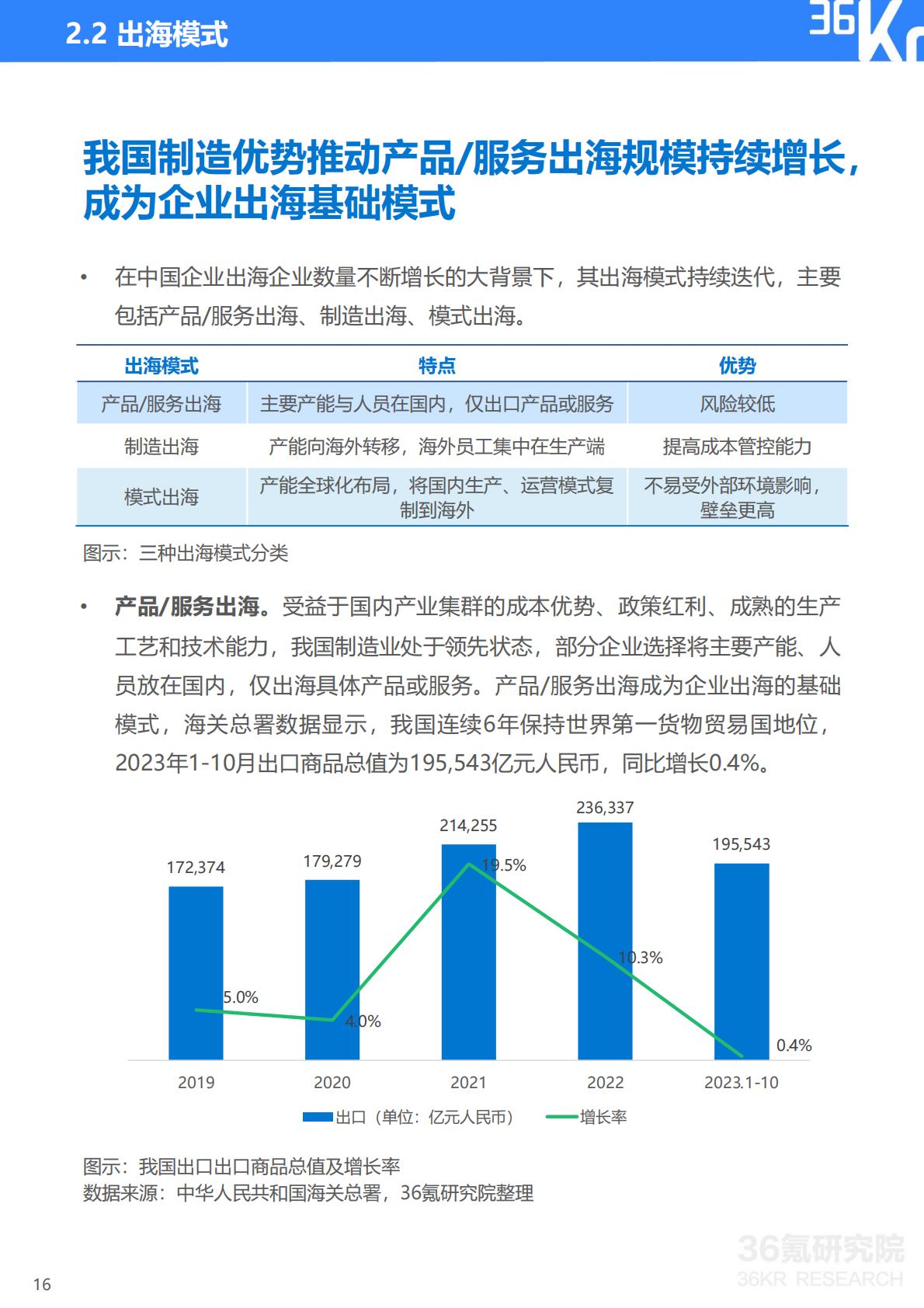 2023-2024年中国企业出海发展研究报告-36氪研究院.pdf