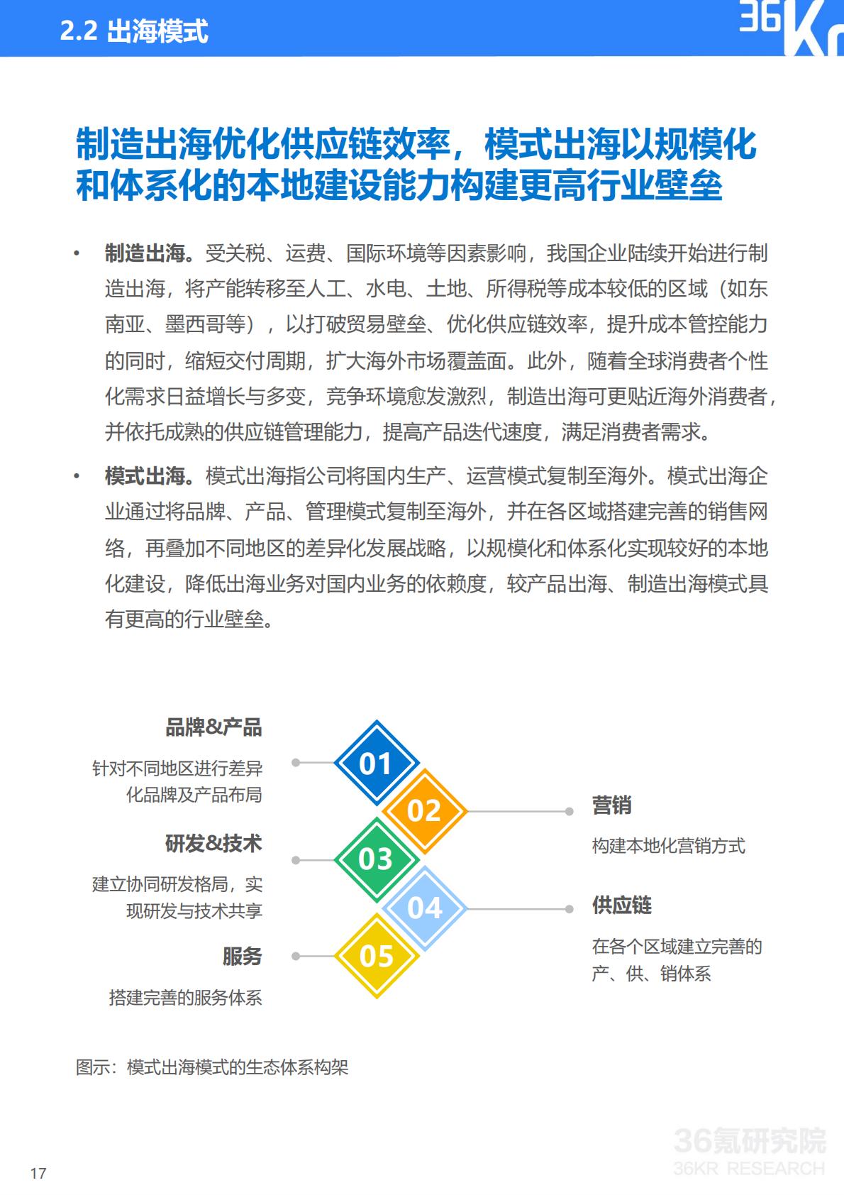 2023-2024年中国企业出海发展研究报告-36氪研究院.pdf