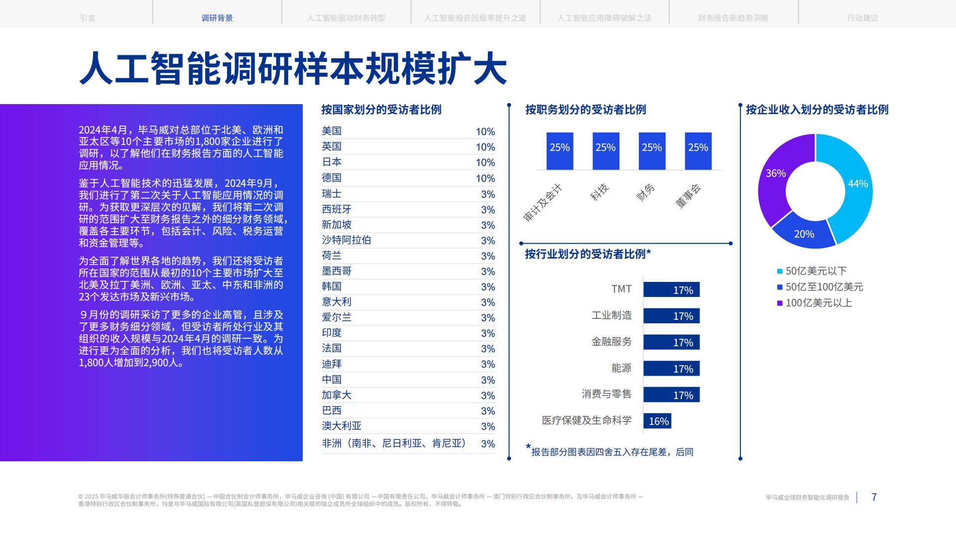 毕马威：2025全球财务智能化调研报告.pdf