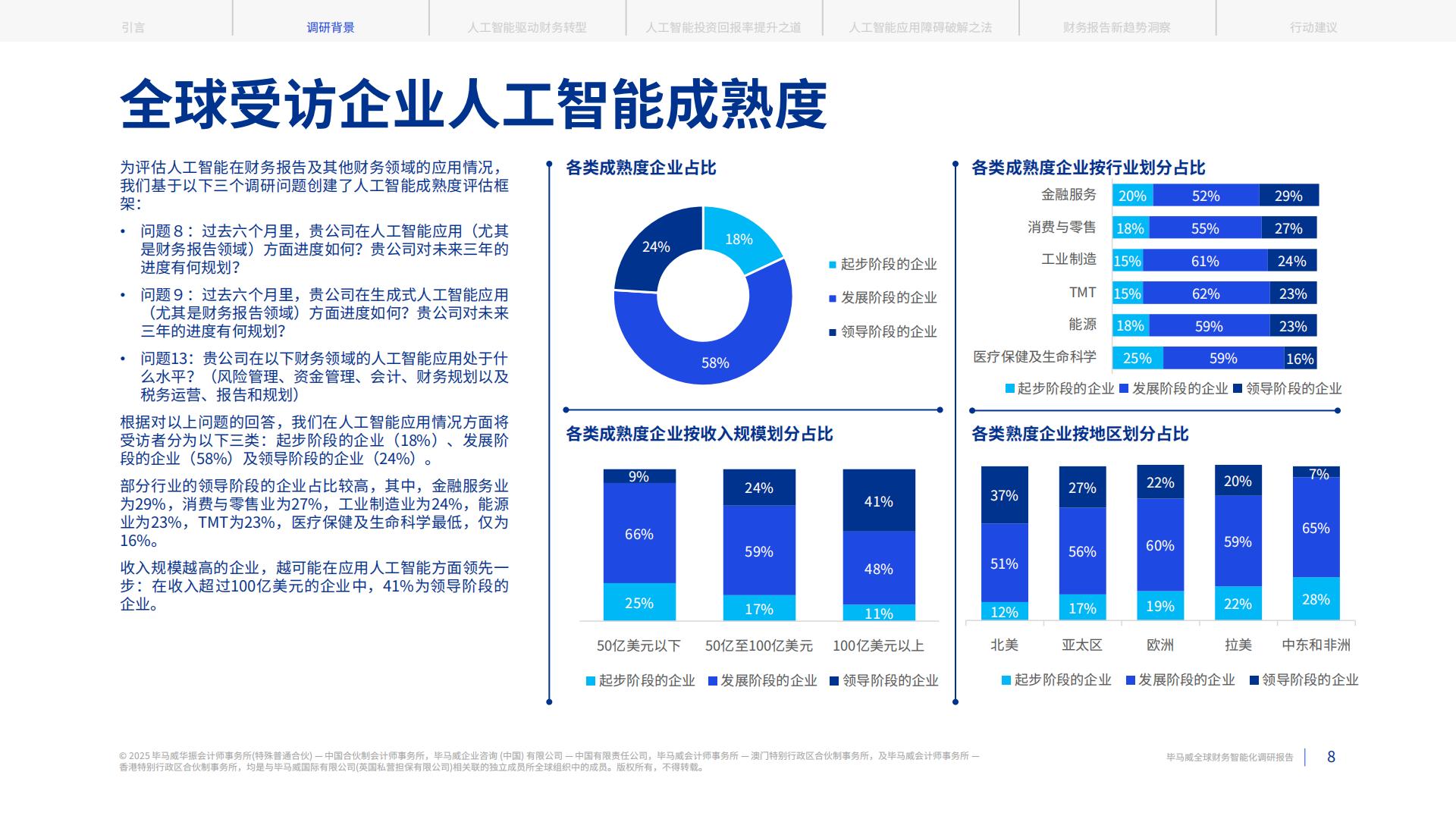 毕马威：2025全球财务智能化调研报告.pdf