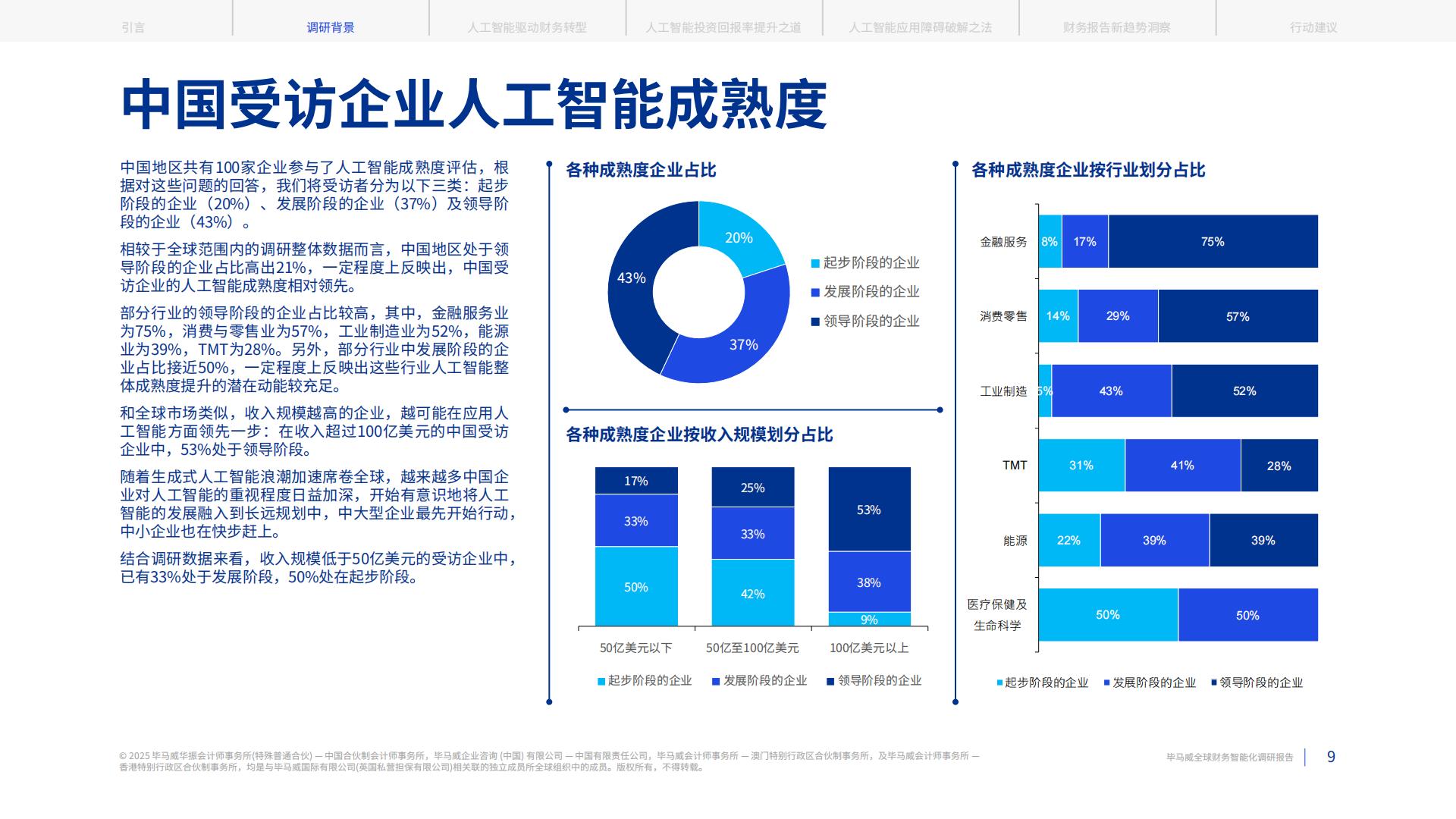 毕马威：2025全球财务智能化调研报告.pdf