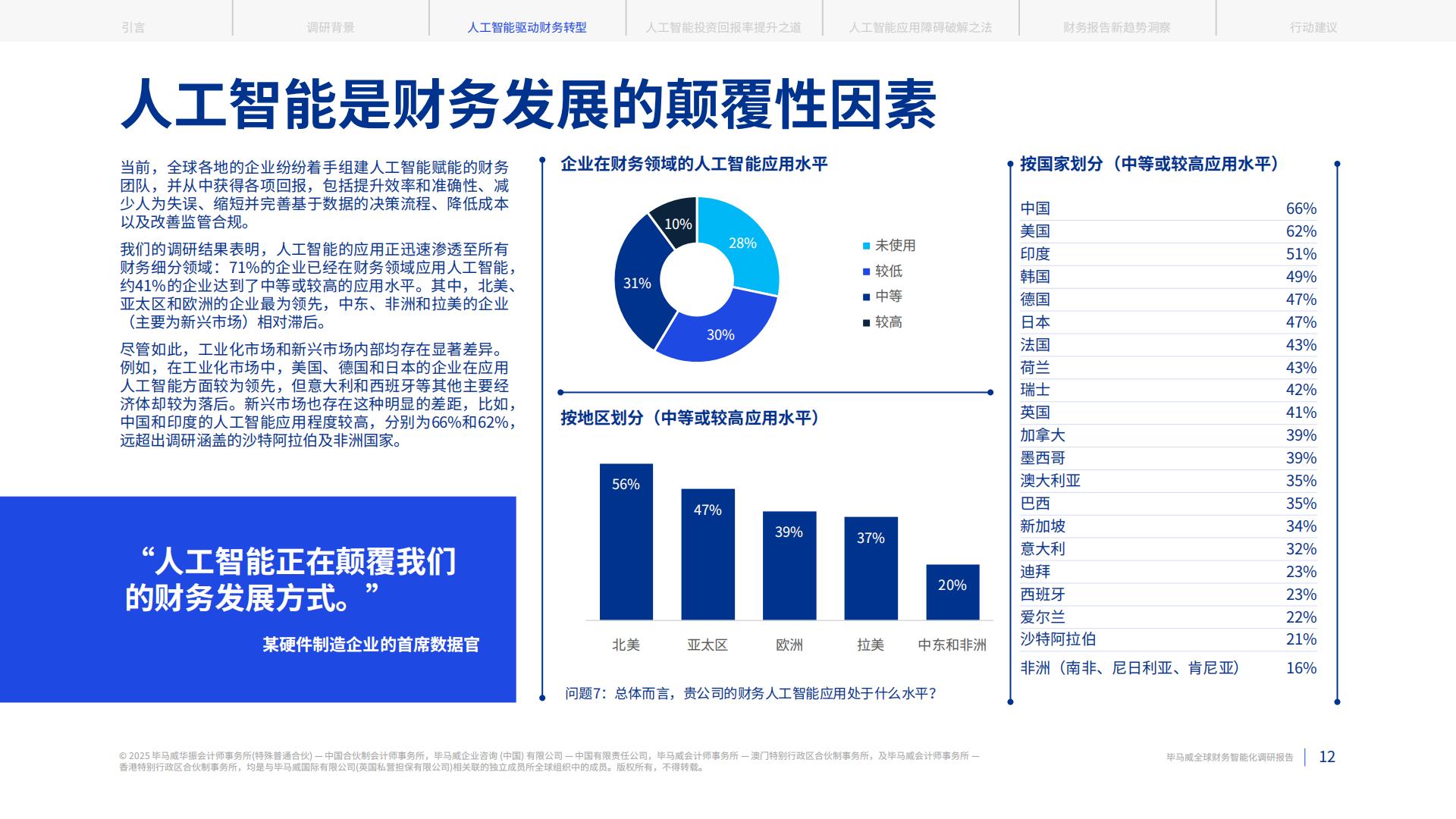 毕马威：2025全球财务智能化调研报告.pdf