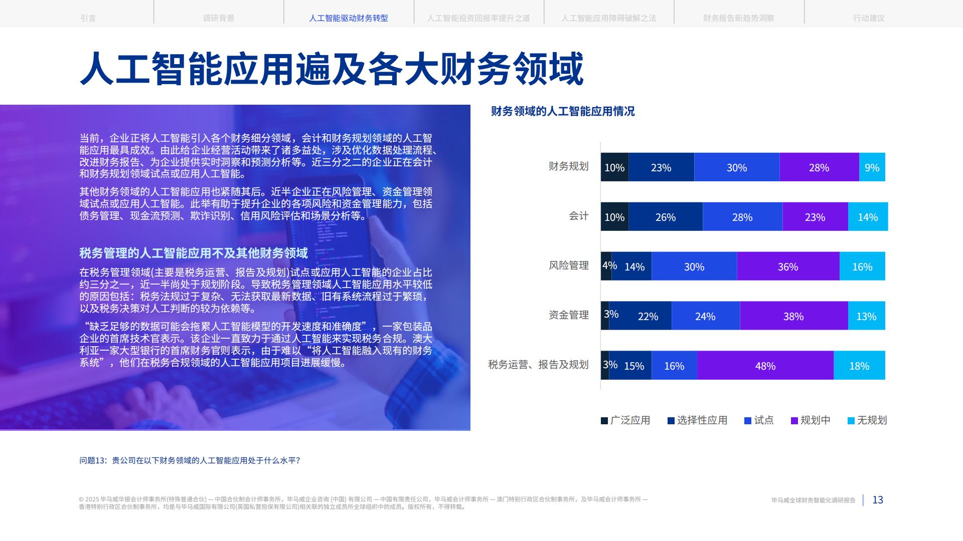 毕马威：2025全球财务智能化调研报告.pdf