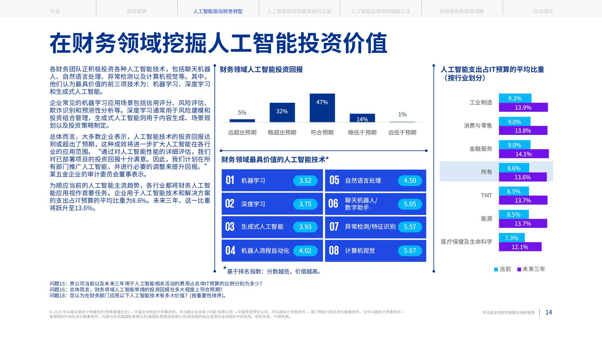 毕马威：2025全球财务智能化调研报告.pdf