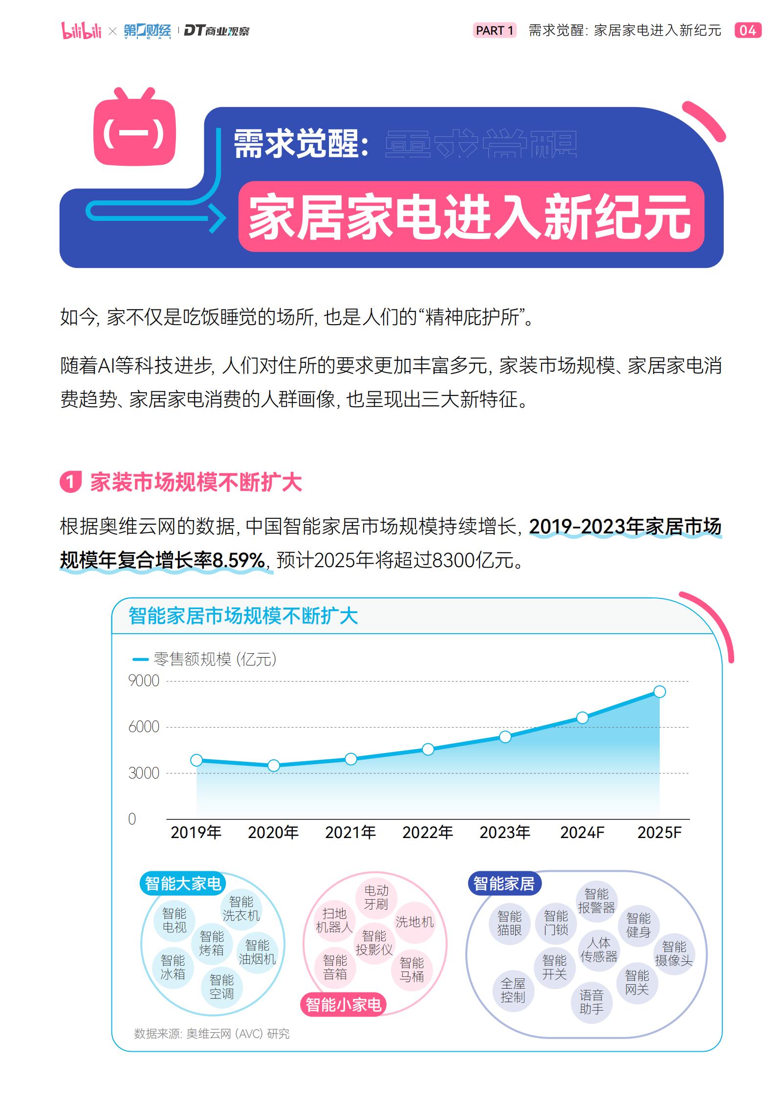 哔哩哔哩&DT商业观察：2025年轻人智能生活家趋势白皮书.pdf