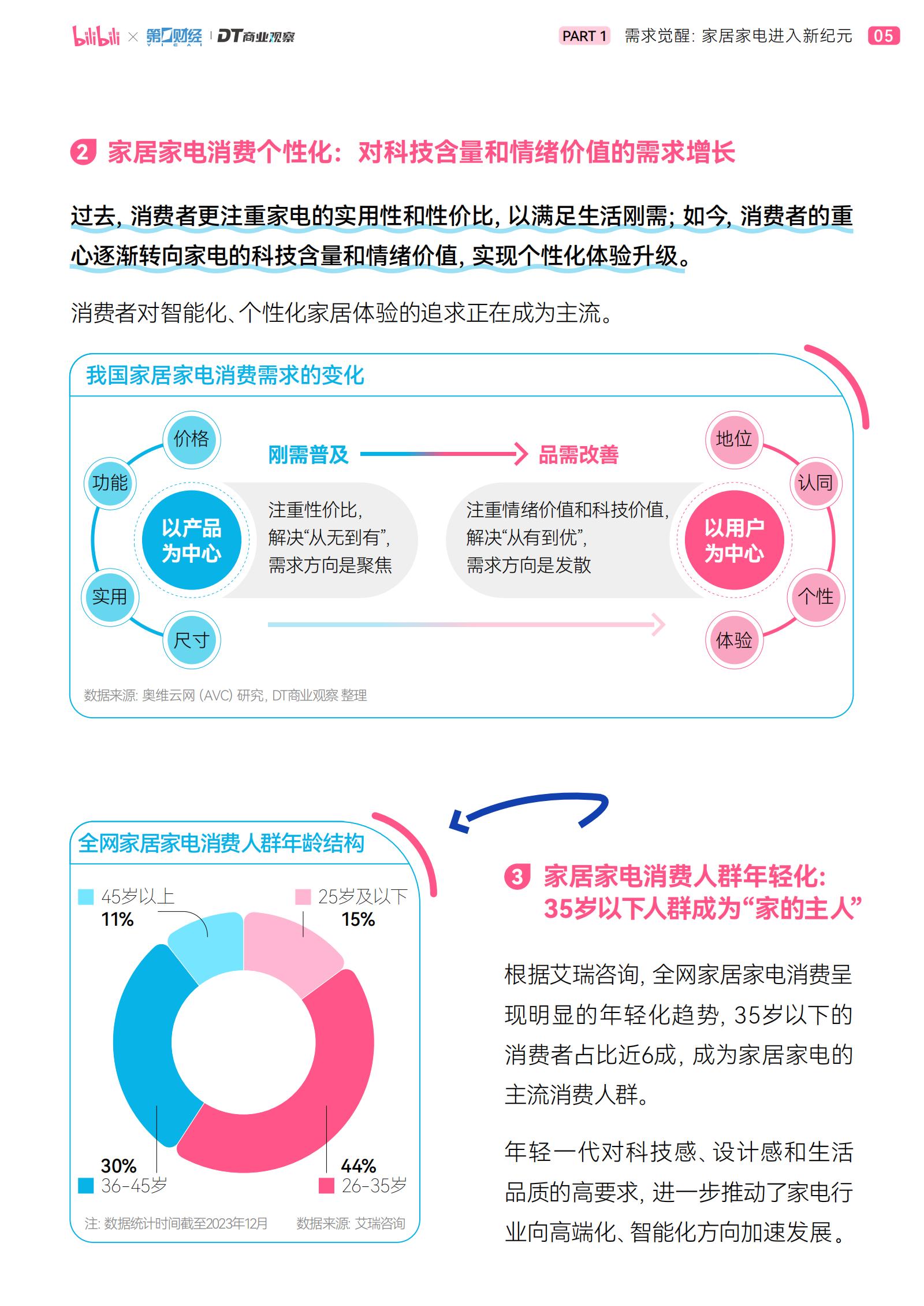 哔哩哔哩&DT商业观察：2025年轻人智能生活家趋势白皮书.pdf