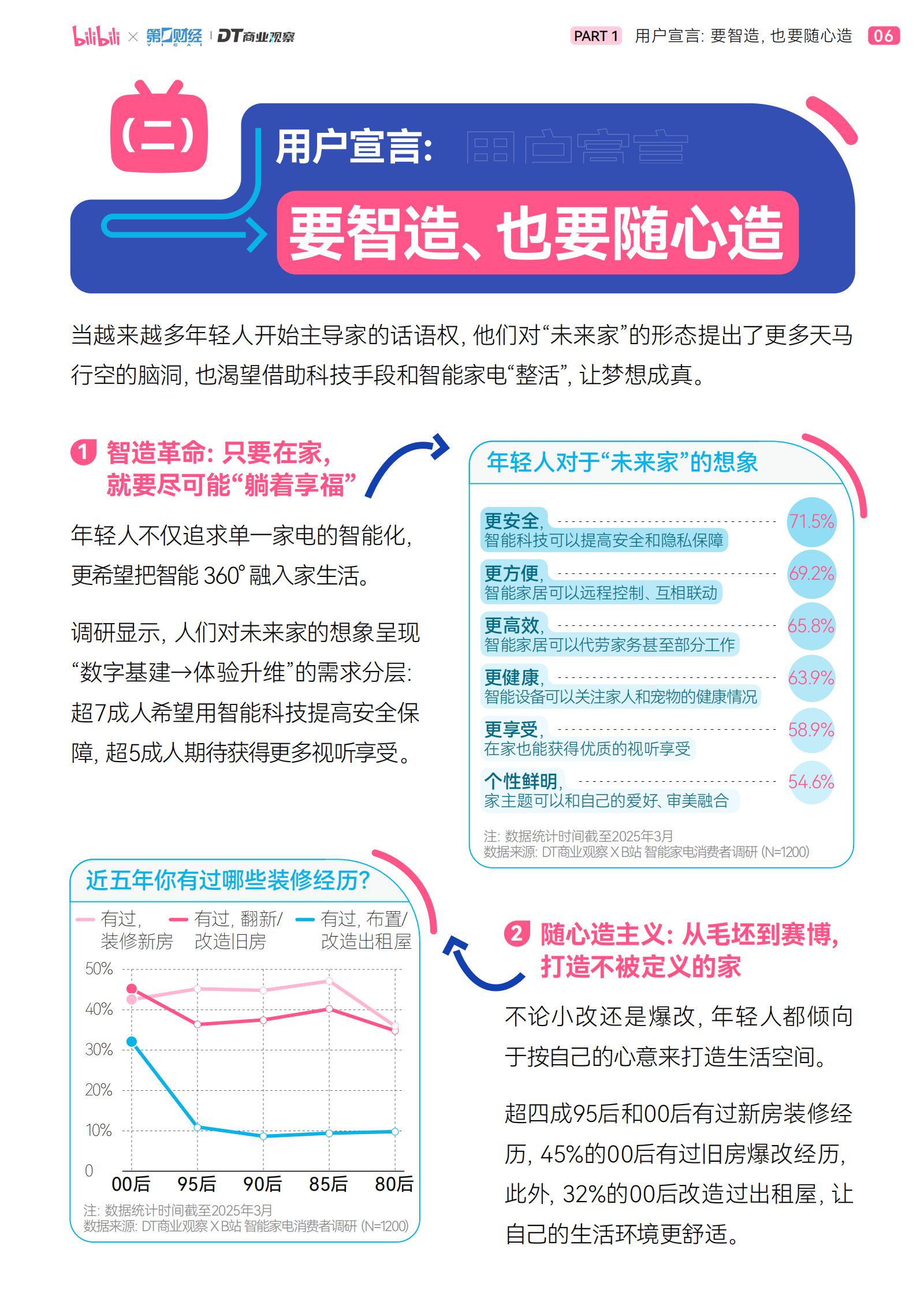 哔哩哔哩&DT商业观察：2025年轻人智能生活家趋势白皮书.pdf