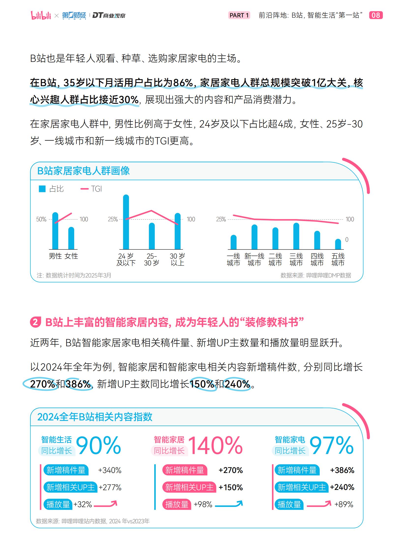 哔哩哔哩&DT商业观察：2025年轻人智能生活家趋势白皮书.pdf