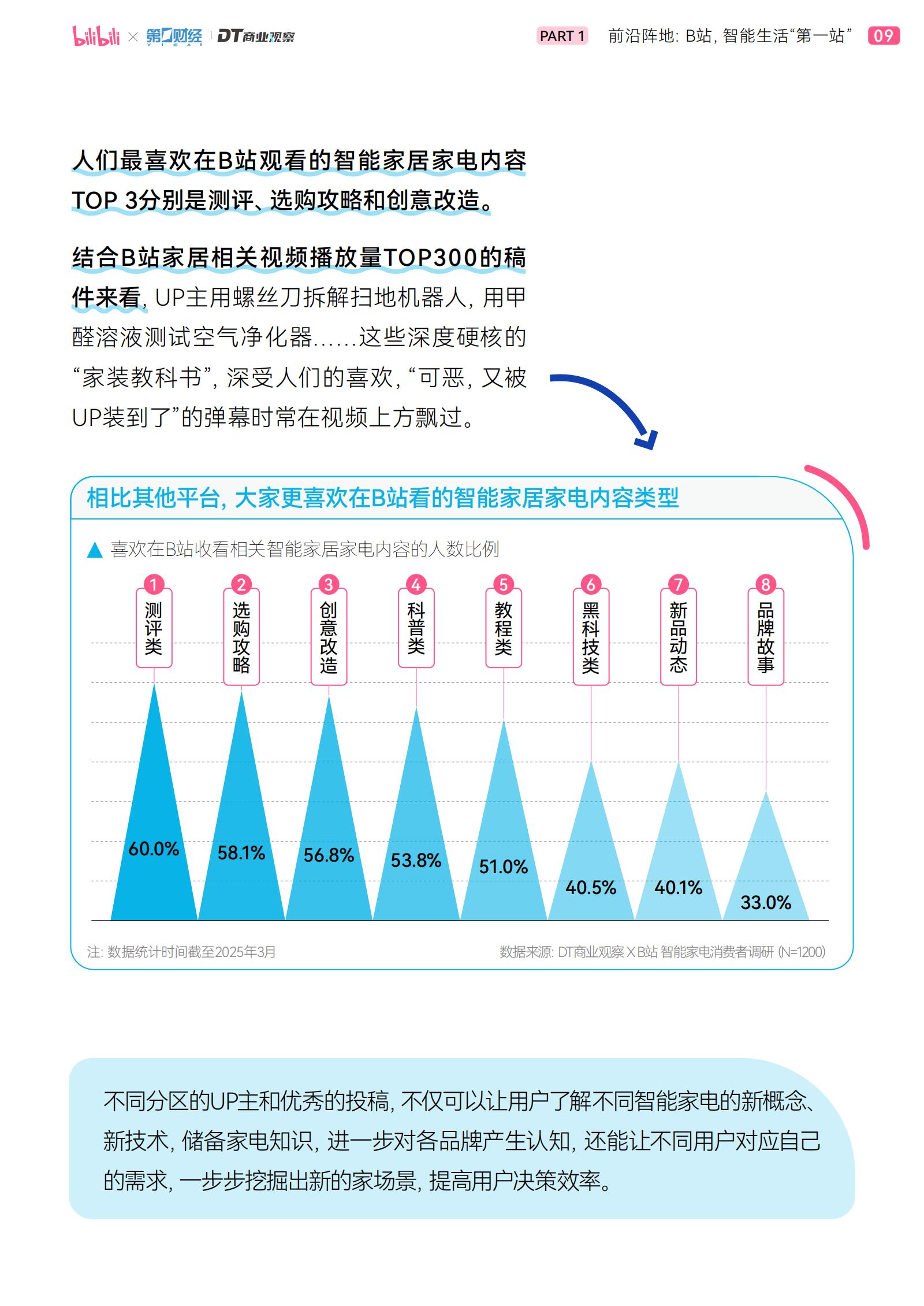 哔哩哔哩&DT商业观察：2025年轻人智能生活家趋势白皮书.pdf