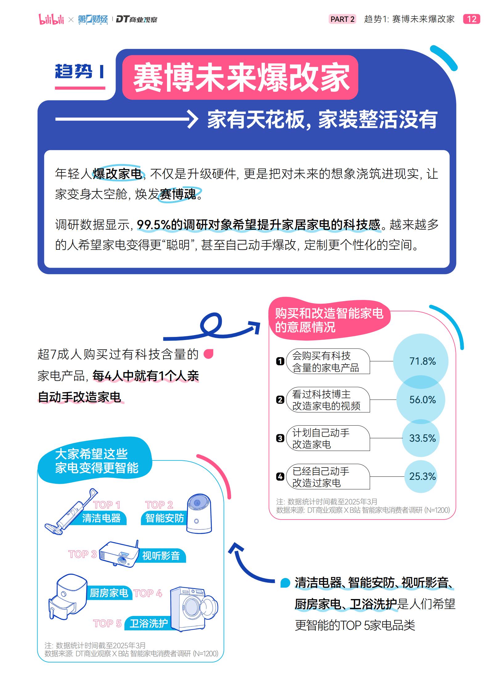 哔哩哔哩&DT商业观察：2025年轻人智能生活家趋势白皮书.pdf