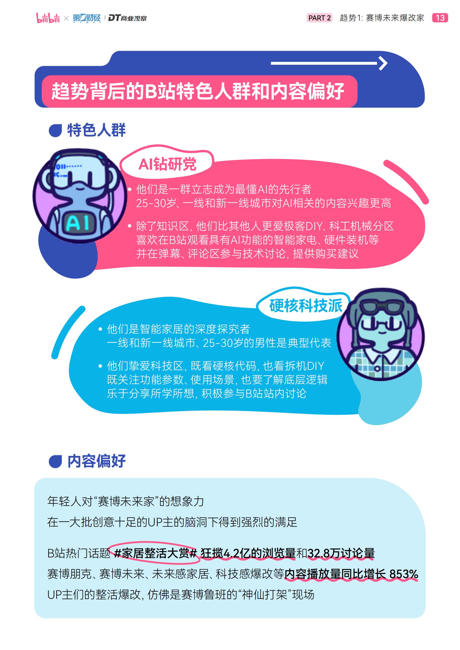 哔哩哔哩&DT商业观察：2025年轻人智能生活家趋势白皮书.pdf