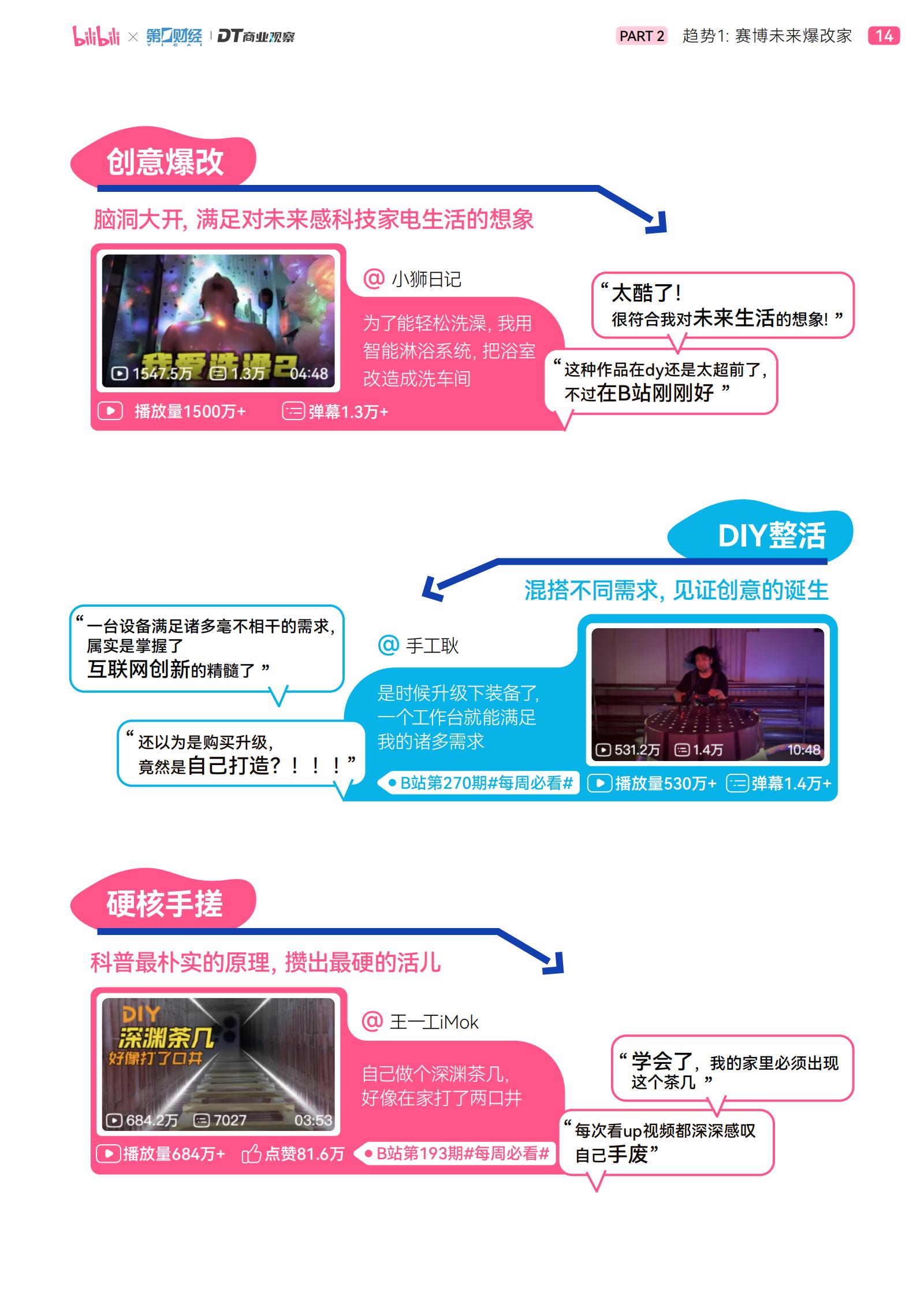 哔哩哔哩&DT商业观察：2025年轻人智能生活家趋势白皮书.pdf