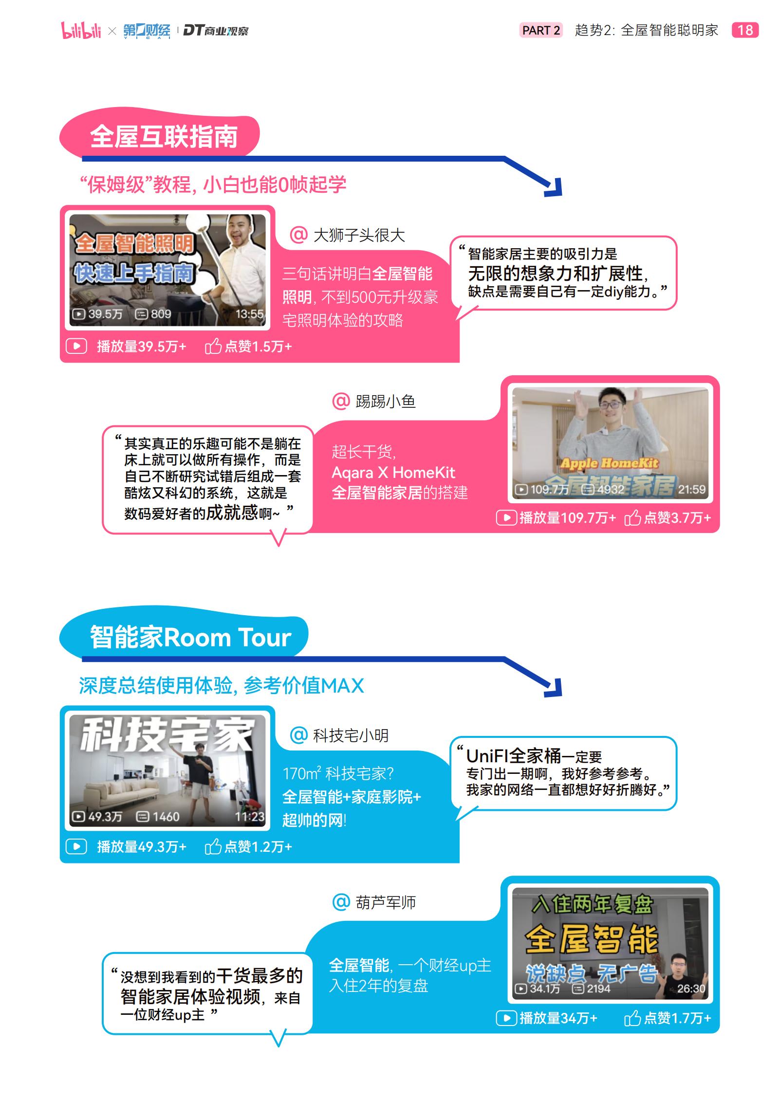 哔哩哔哩&DT商业观察：2025年轻人智能生活家趋势白皮书.pdf