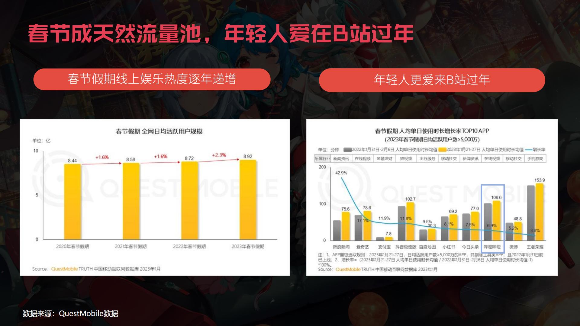 哔哩哔哩2025拜年纪招商方案.pdf