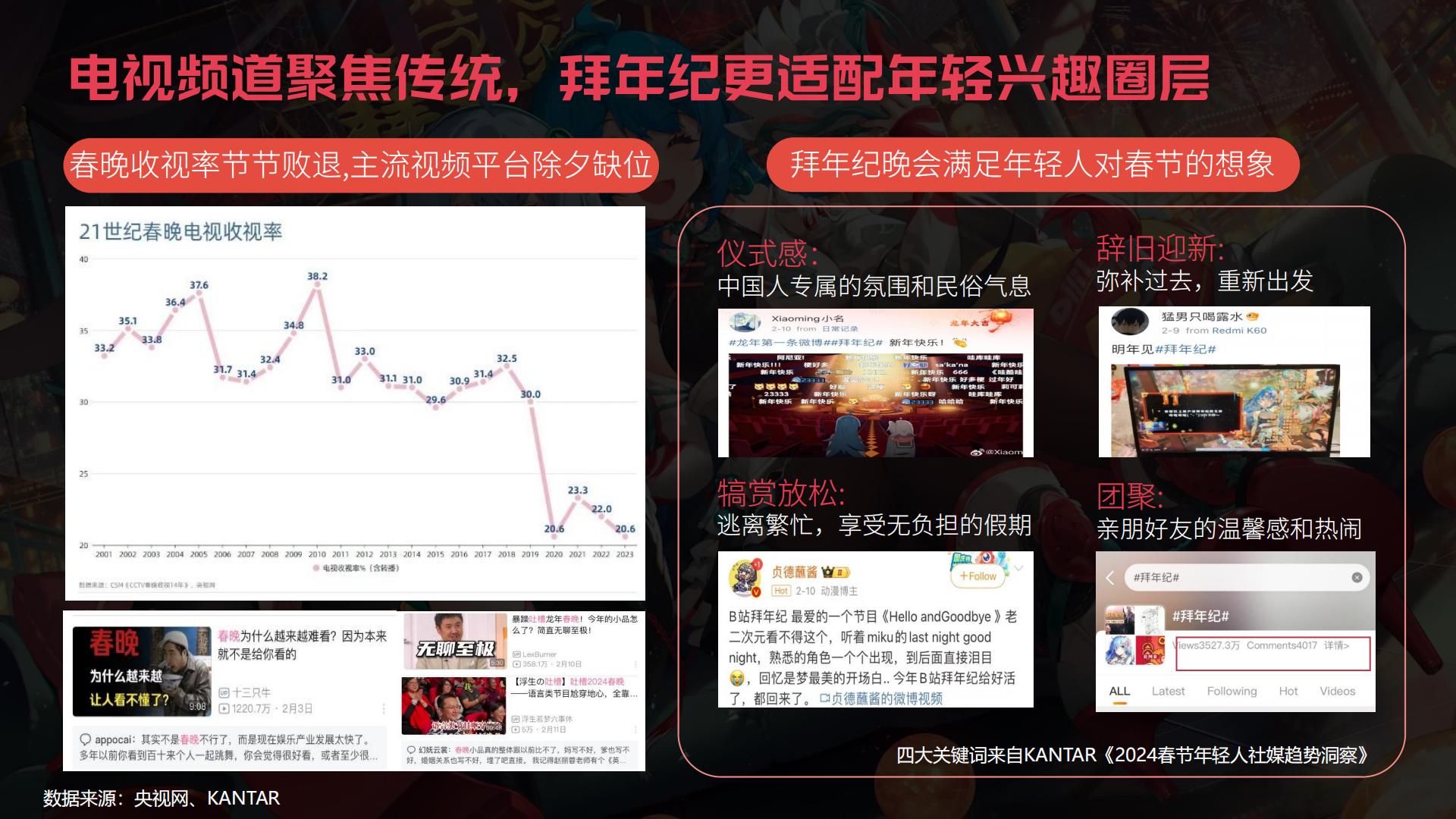 哔哩哔哩2025拜年纪招商方案.pdf