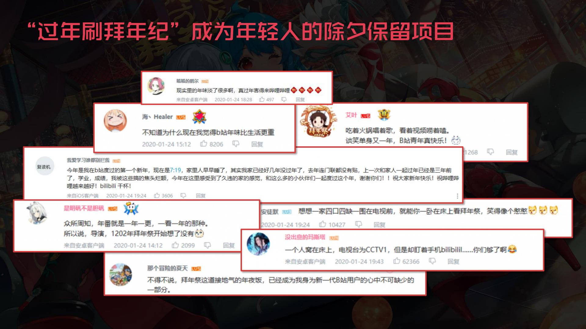 哔哩哔哩2025拜年纪招商方案.pdf