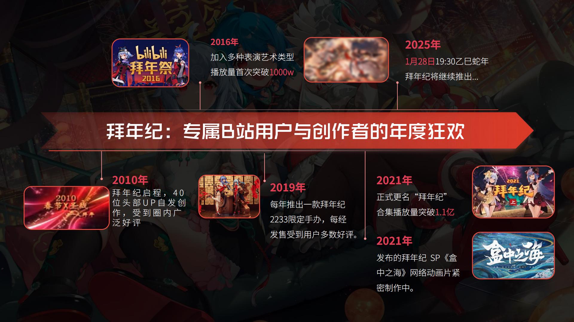 哔哩哔哩2025拜年纪招商方案.pdf
