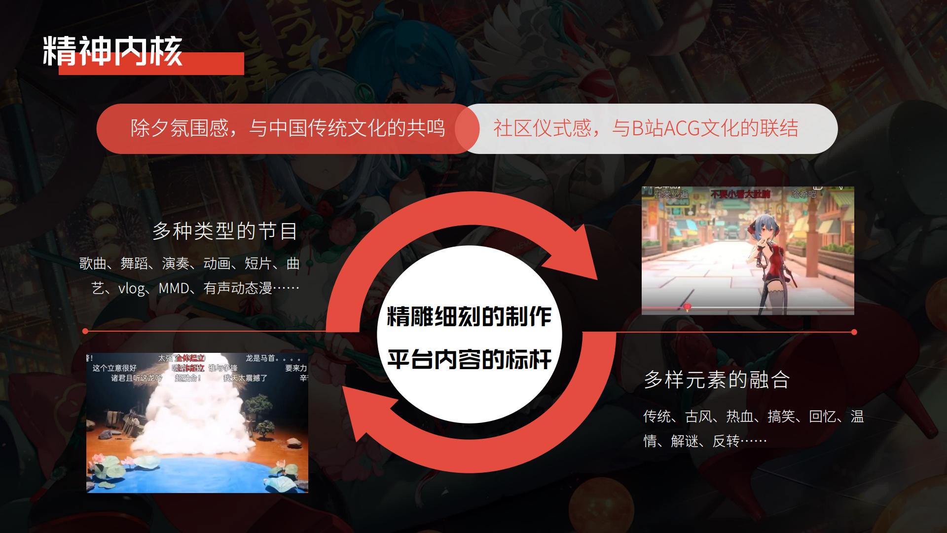 哔哩哔哩2025拜年纪招商方案.pdf