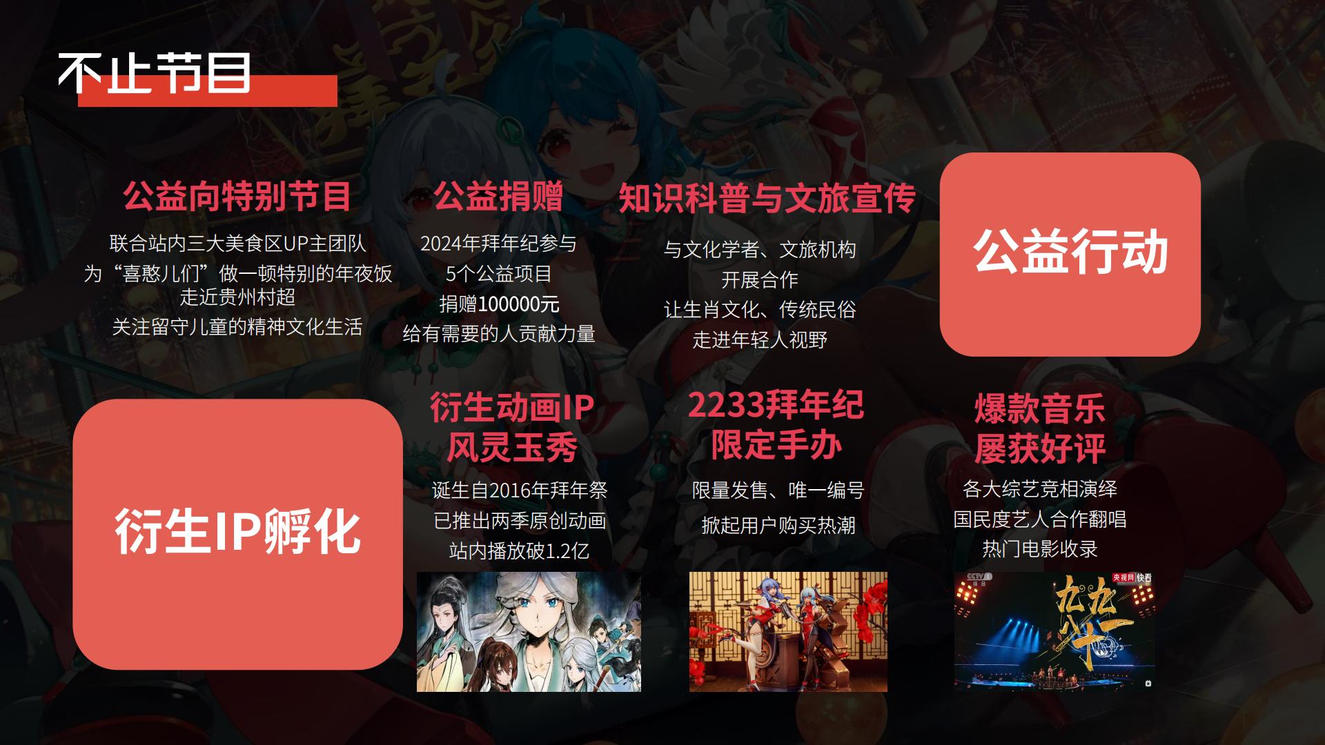 哔哩哔哩2025拜年纪招商方案.pdf