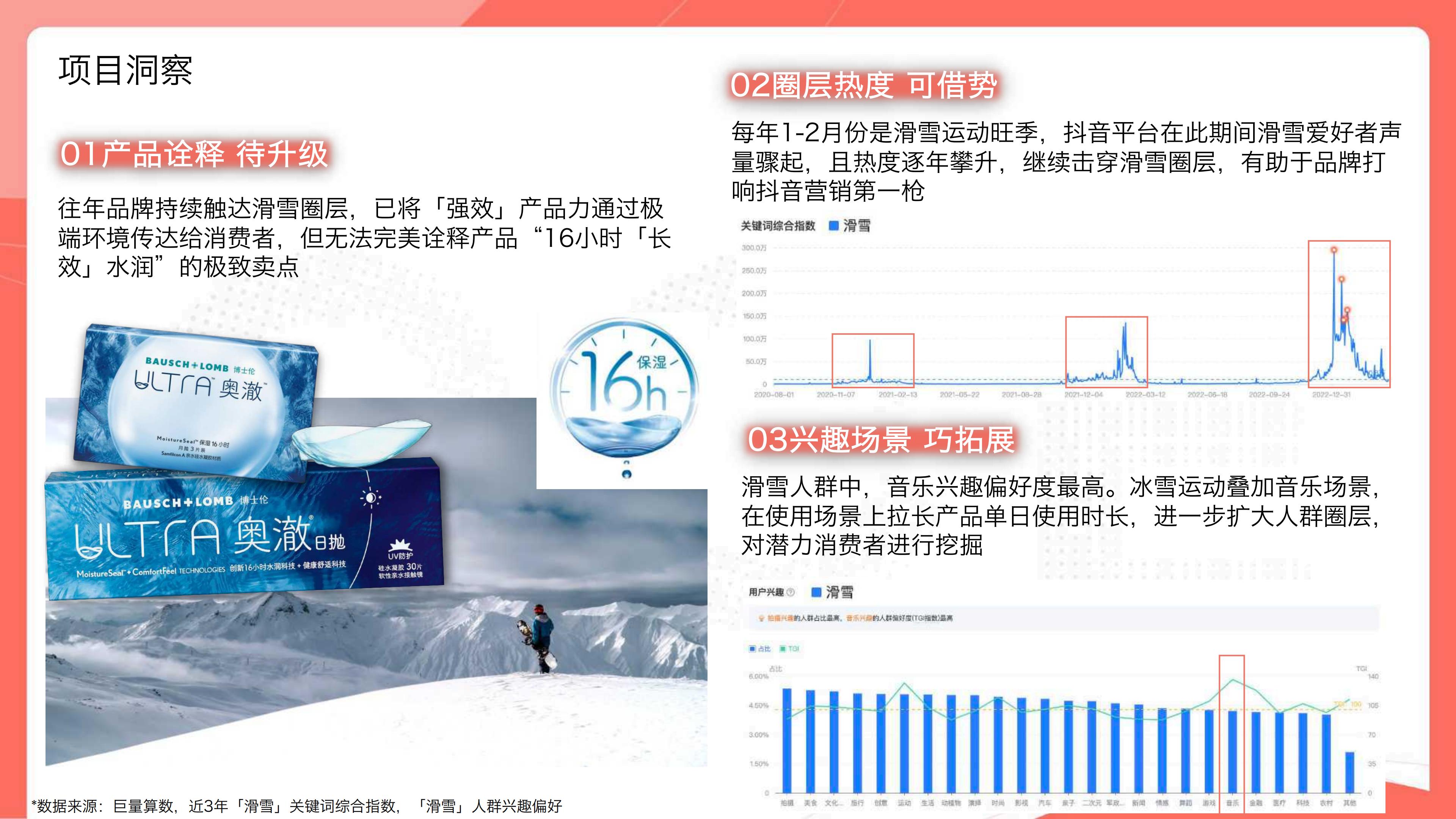 博士伦抖音品牌营销.pdf