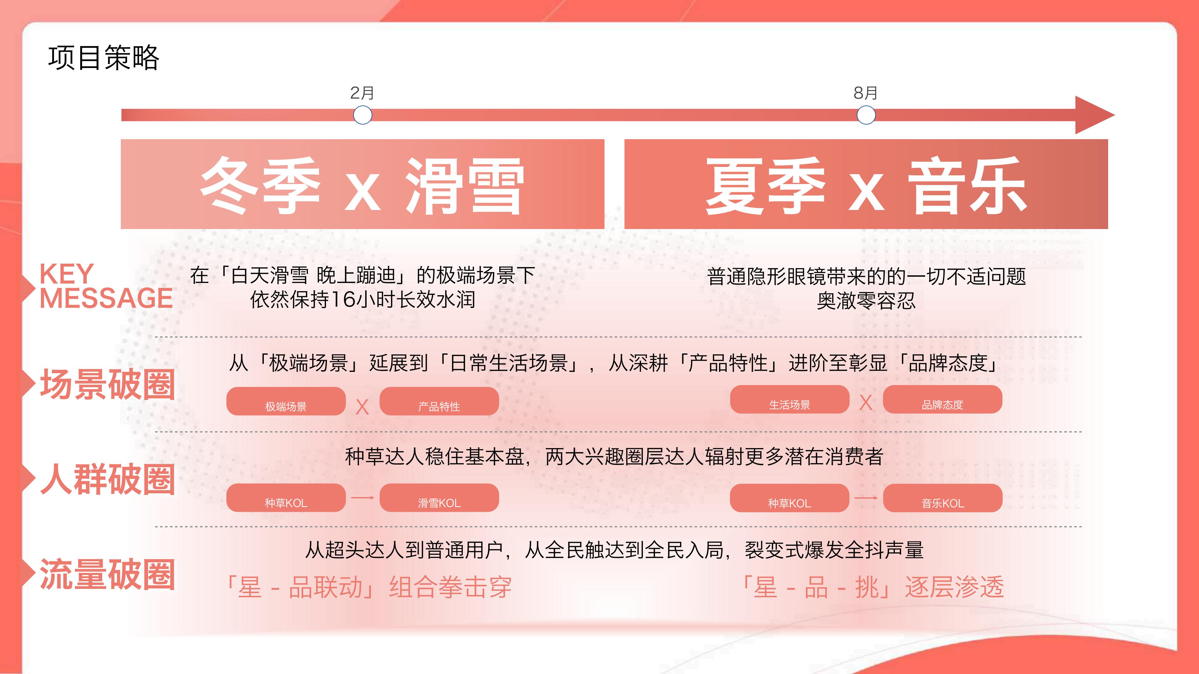 博士伦抖音品牌营销.pdf