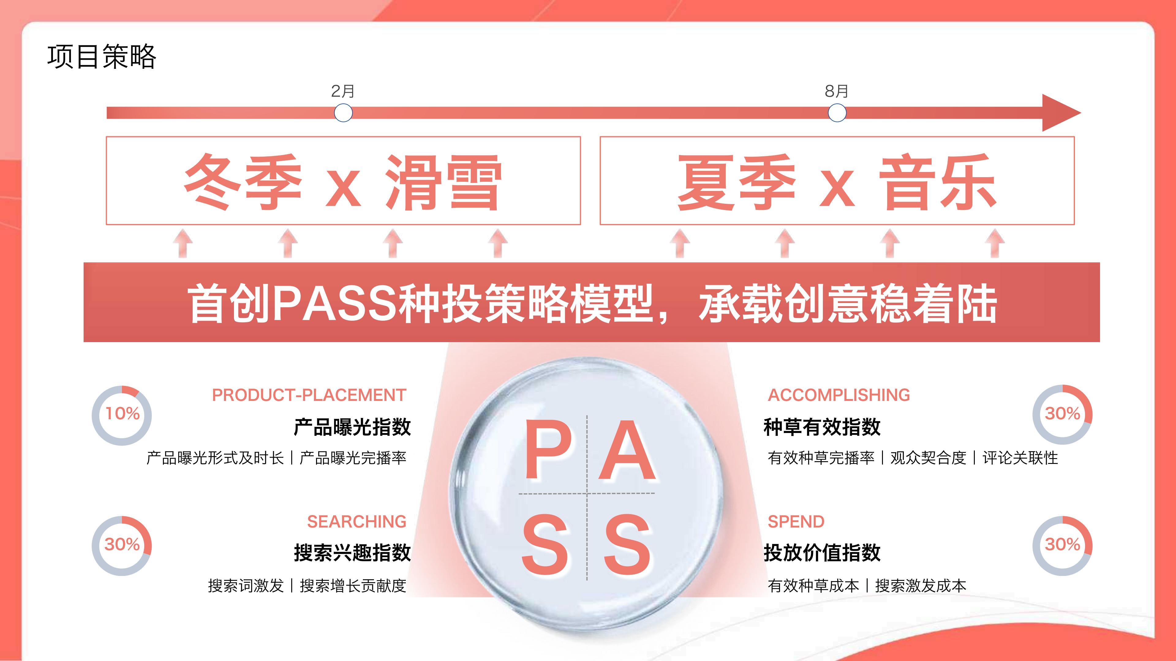 博士伦抖音品牌营销.pdf