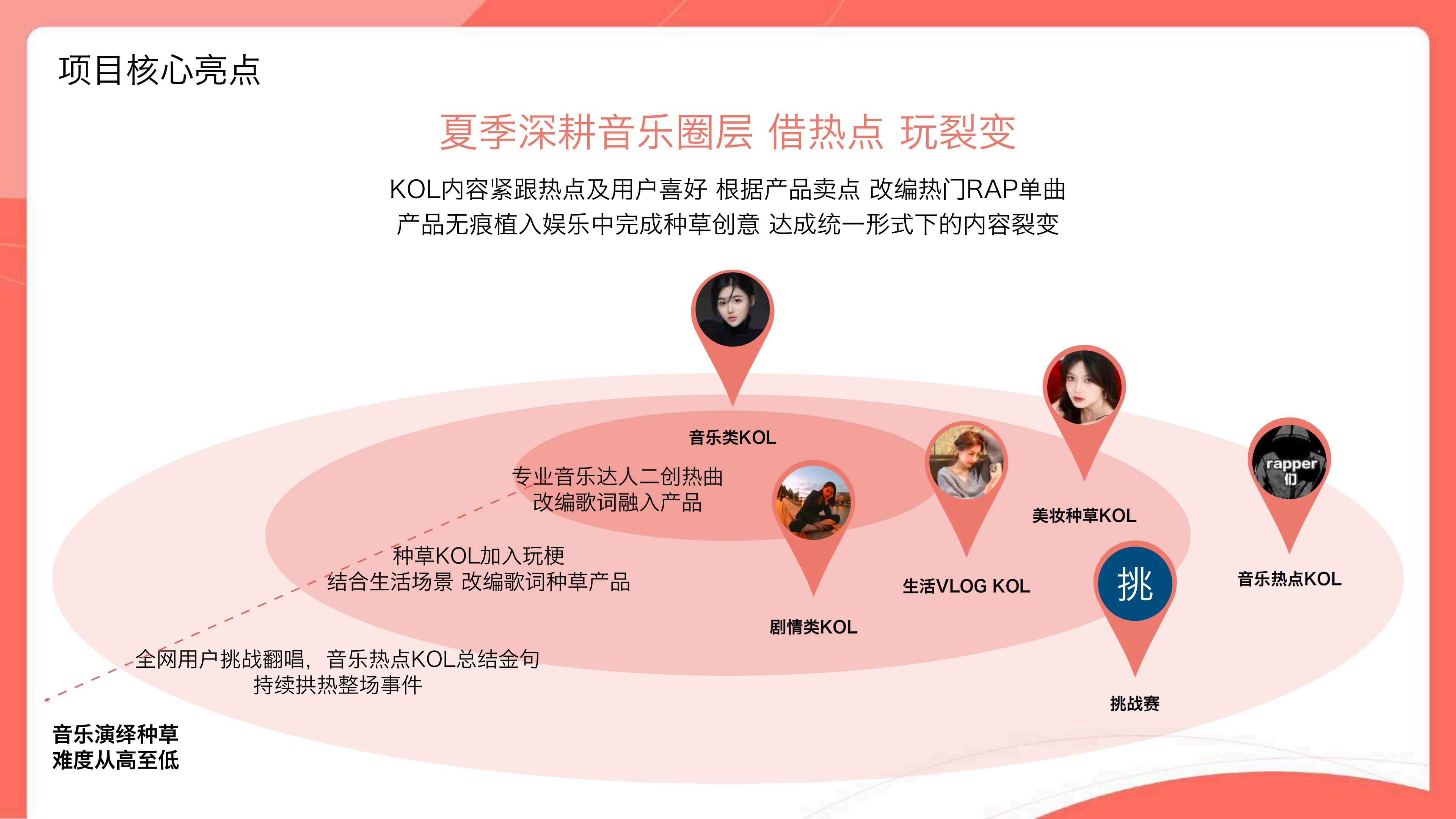 博士伦抖音品牌营销.pdf