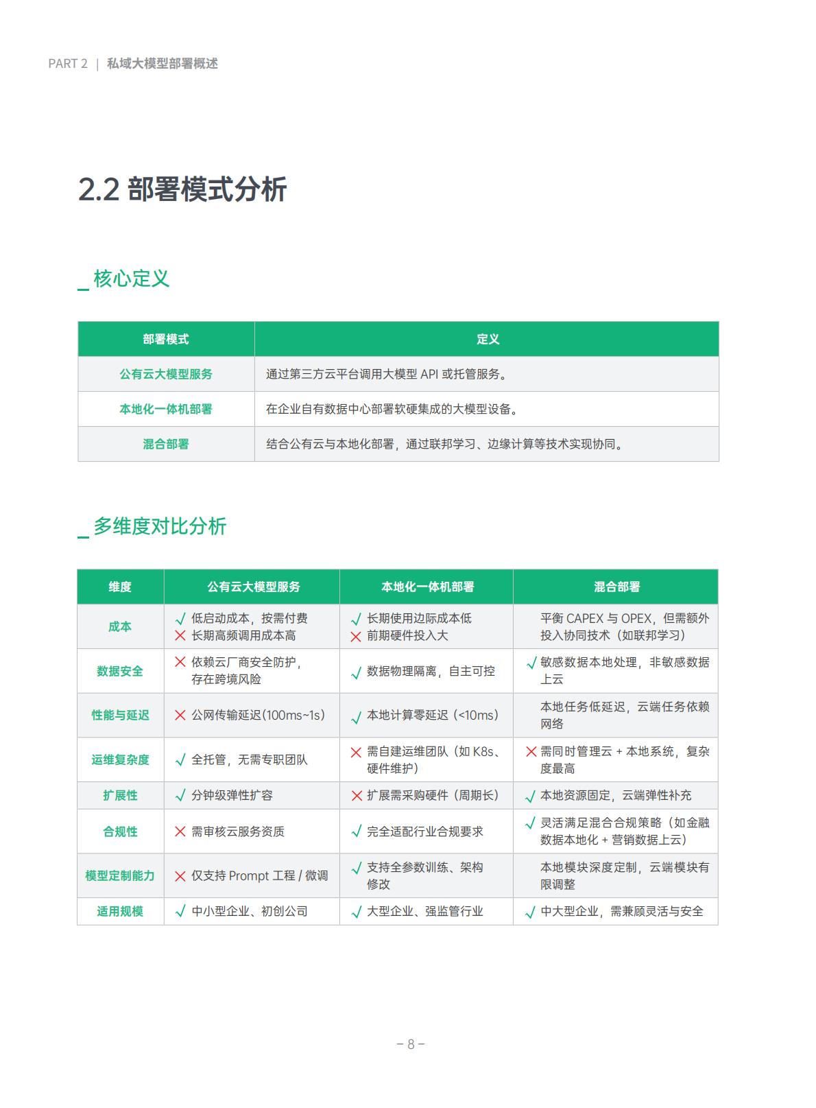 超云：2025年私域大模型部署白皮书.pdf