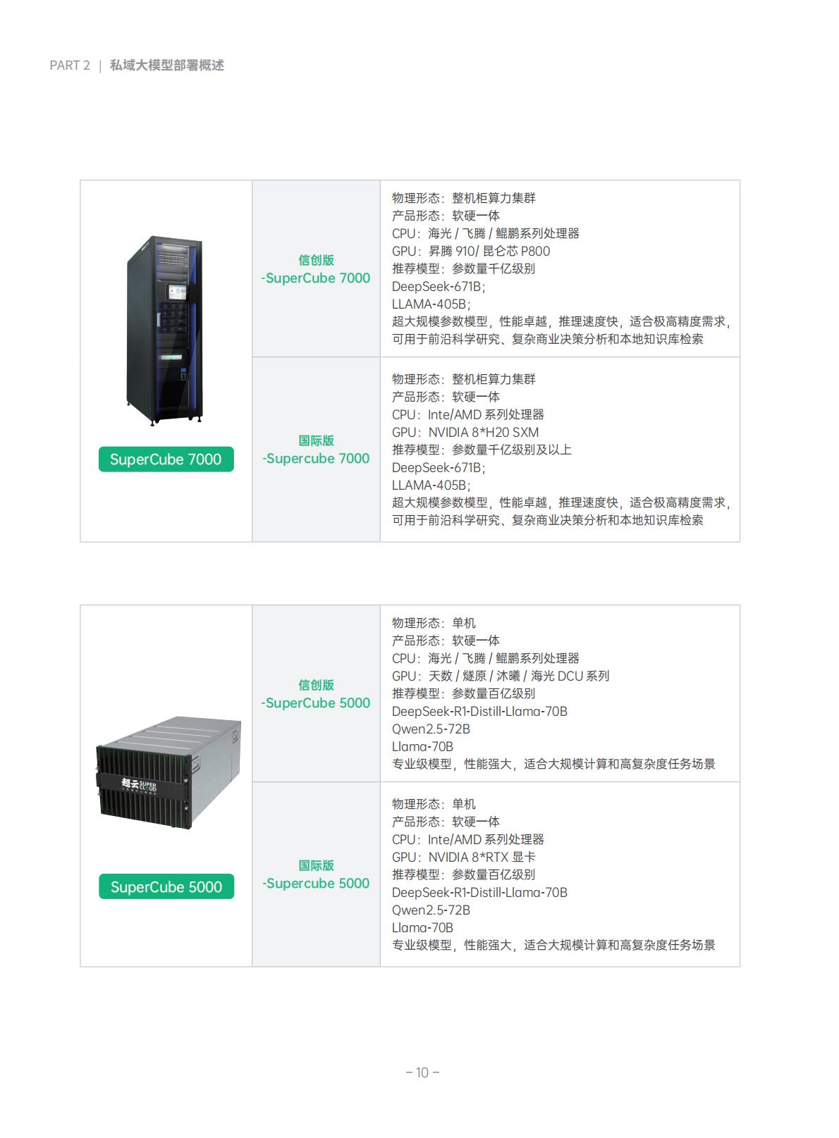 超云：2025年私域大模型部署白皮书.pdf