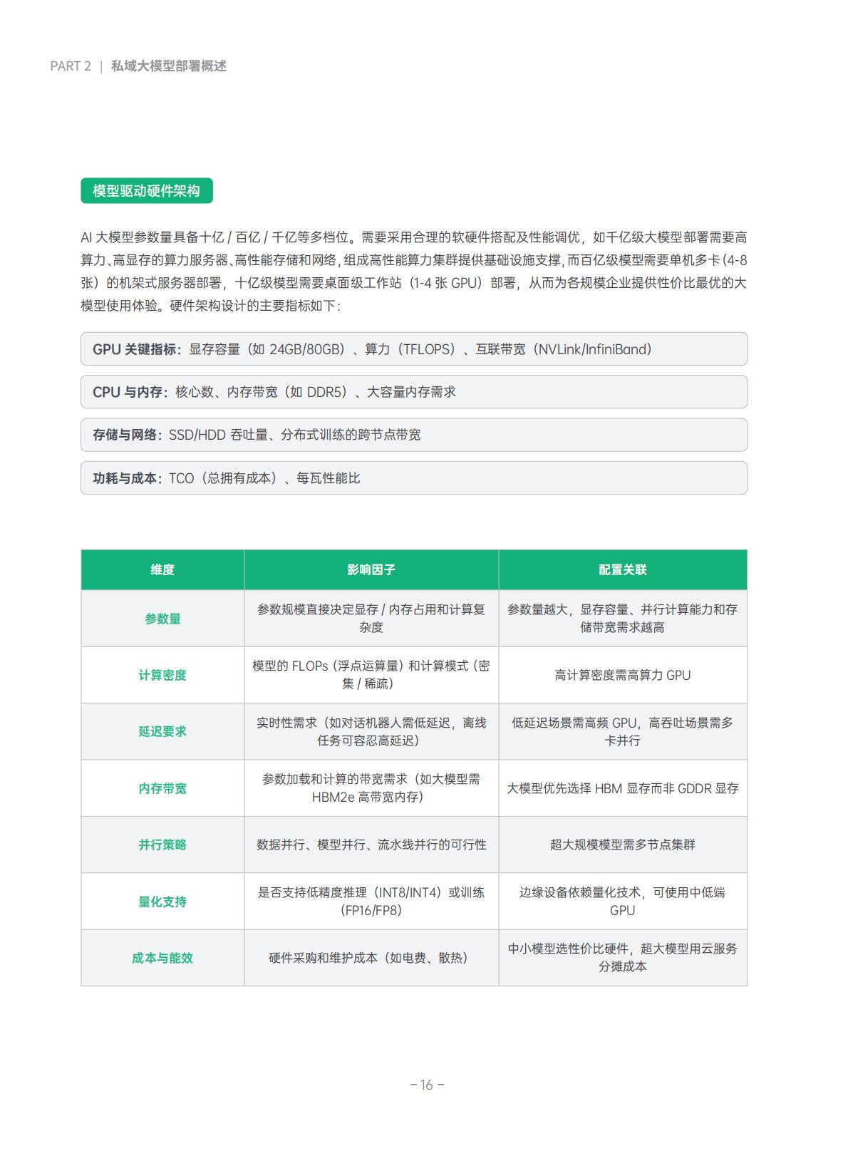 超云：2025年私域大模型部署白皮书.pdf