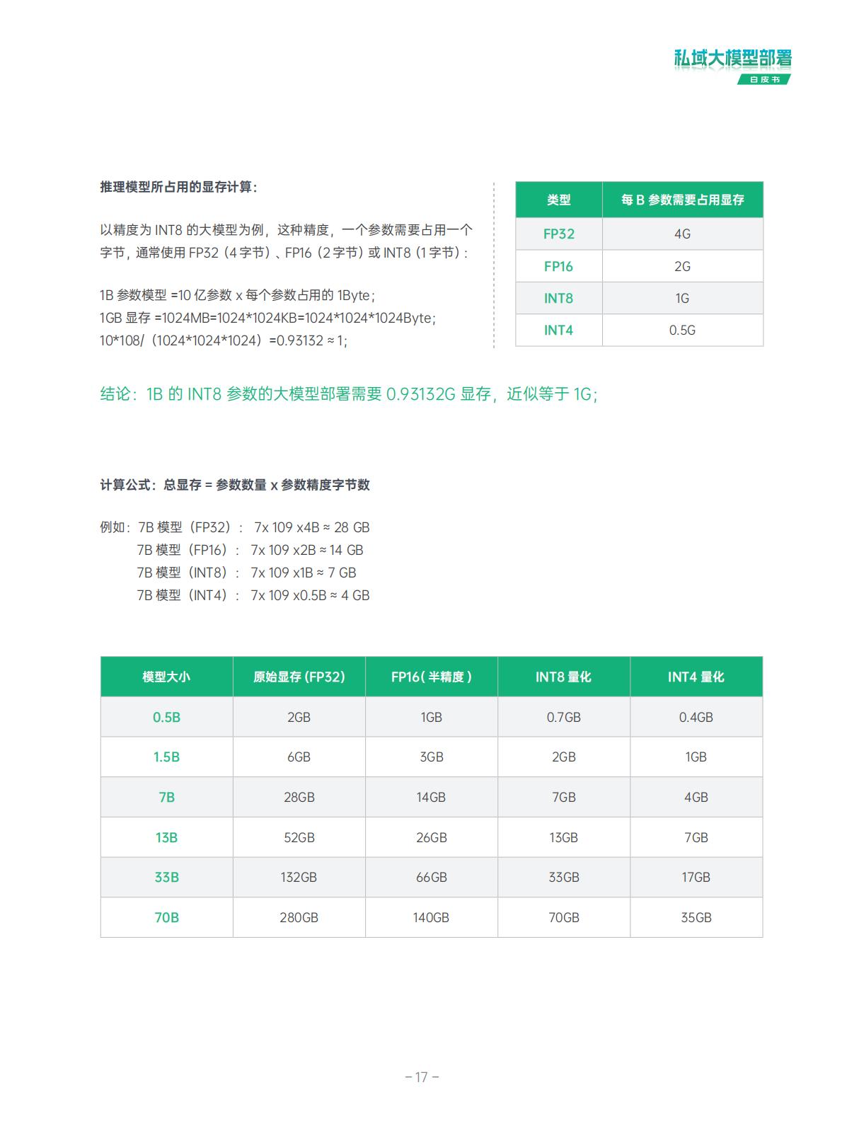 超云：2025年私域大模型部署白皮书.pdf