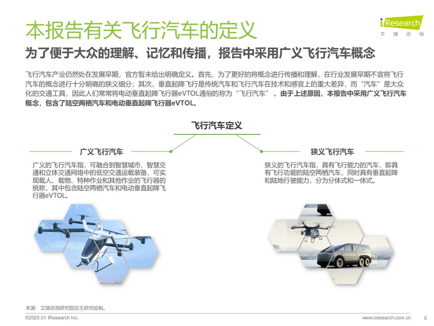 打个“飞的”-2025年中国飞行汽车_eVTOL行业前景研究报告.pdf