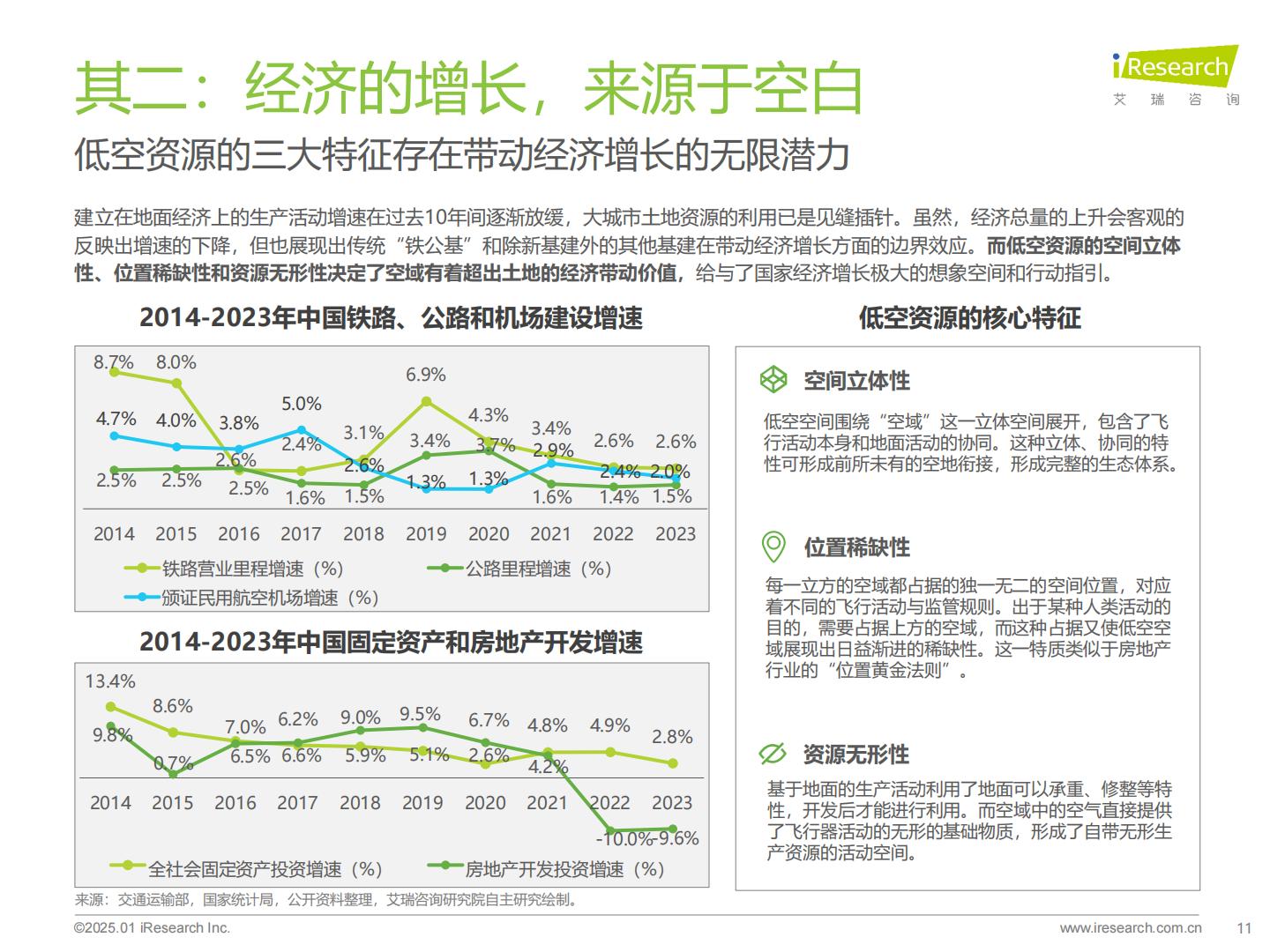打个“飞的”-2025年中国飞行汽车_eVTOL行业前景研究报告.pdf