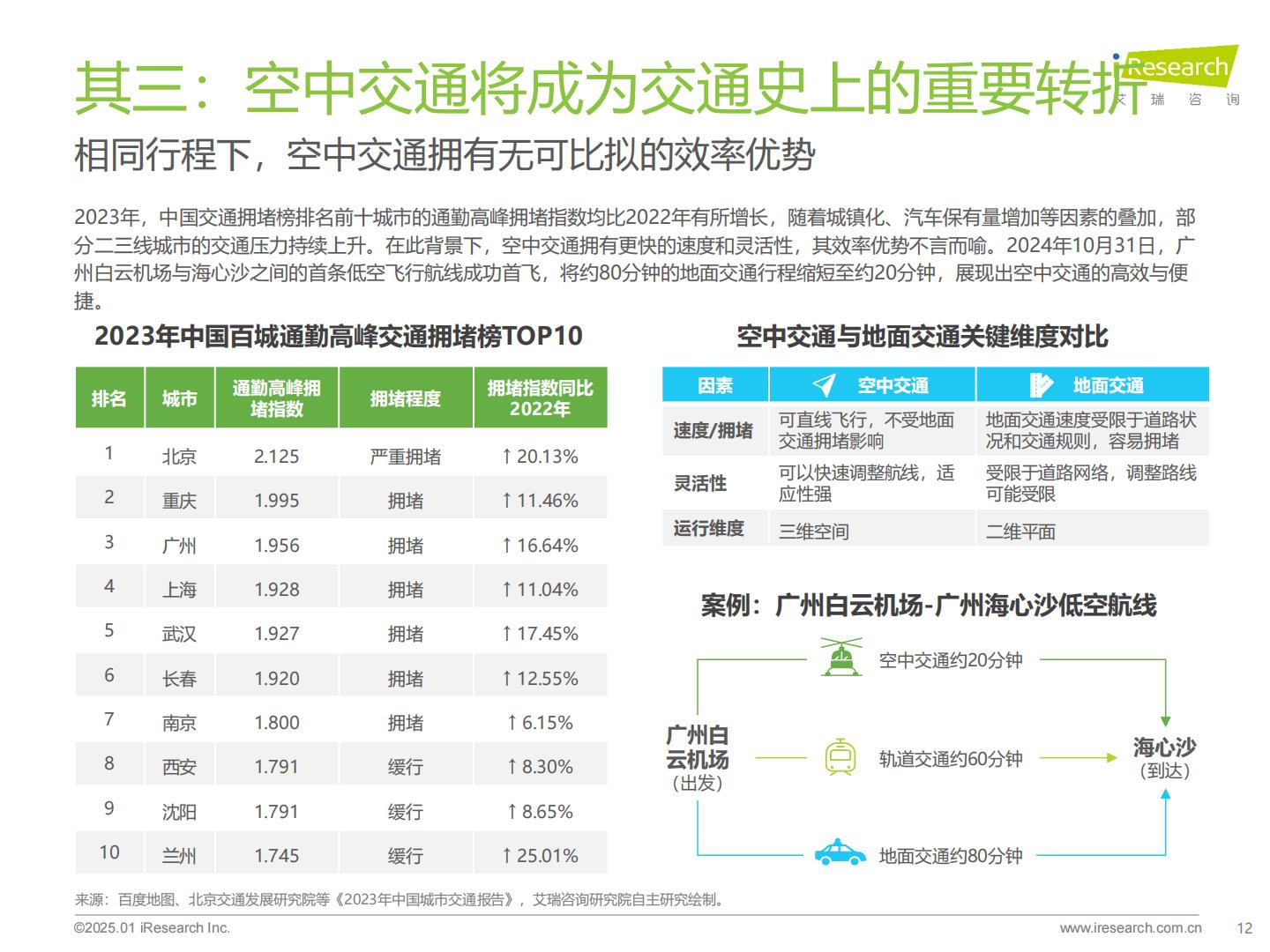 打个“飞的”-2025年中国飞行汽车_eVTOL行业前景研究报告.pdf