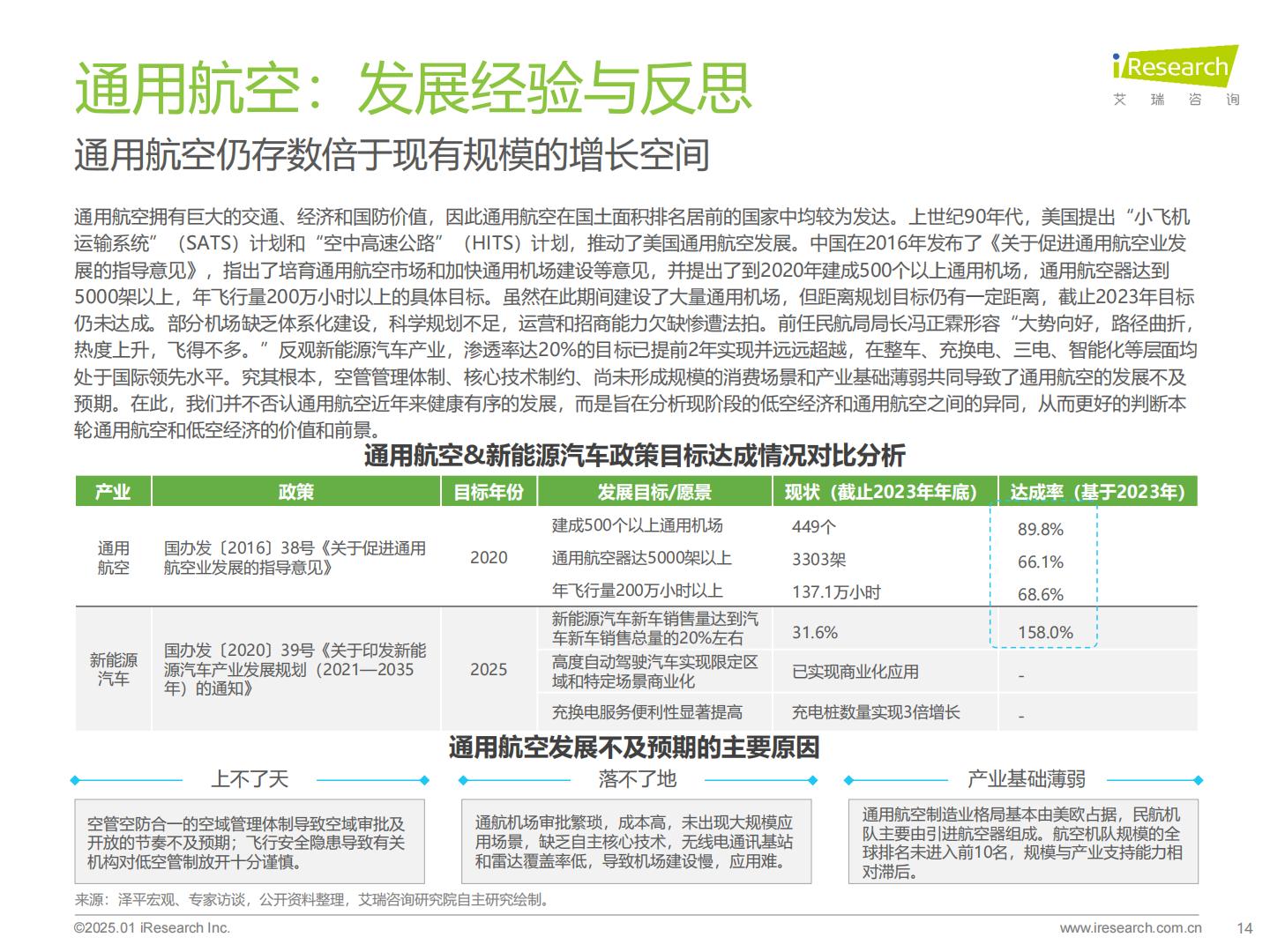 打个“飞的”-2025年中国飞行汽车_eVTOL行业前景研究报告.pdf