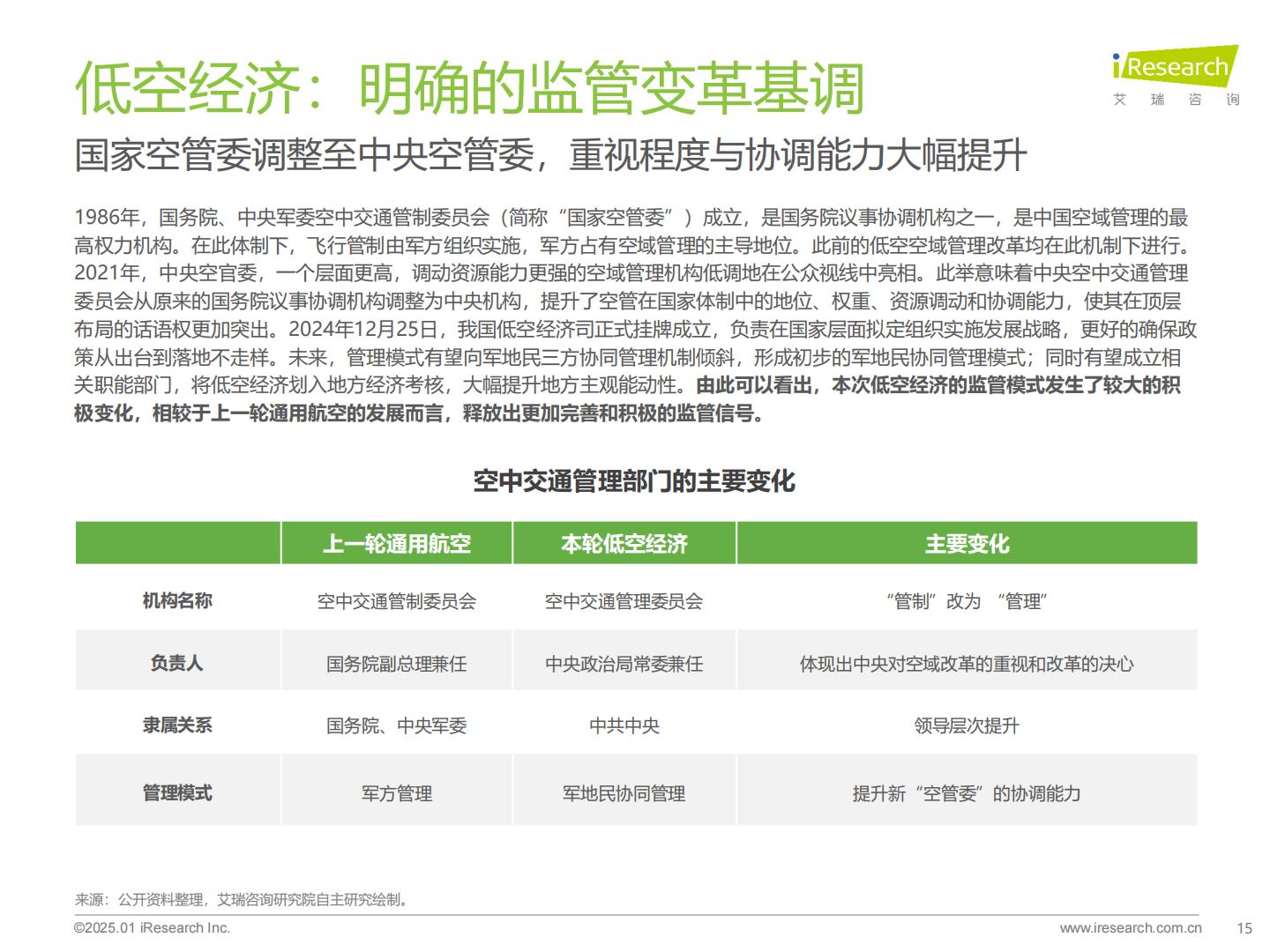 打个“飞的”-2025年中国飞行汽车_eVTOL行业前景研究报告.pdf