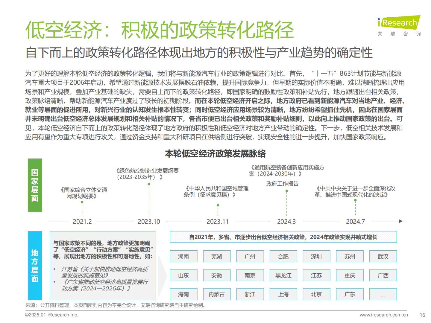 打个“飞的”-2025年中国飞行汽车_eVTOL行业前景研究报告.pdf