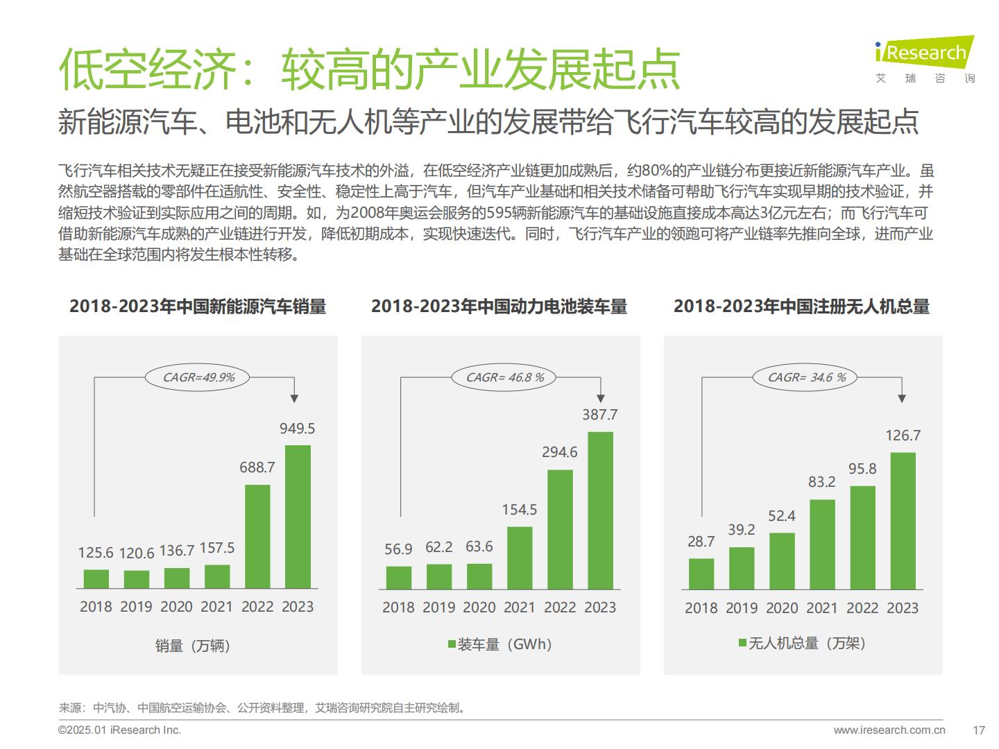 打个“飞的”-2025年中国飞行汽车_eVTOL行业前景研究报告.pdf