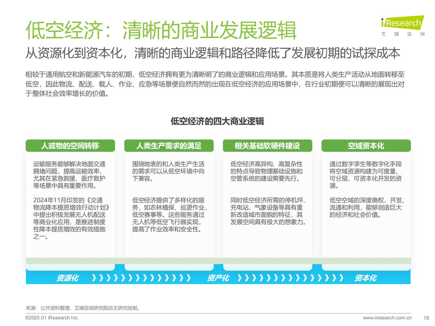 打个“飞的”-2025年中国飞行汽车_eVTOL行业前景研究报告.pdf