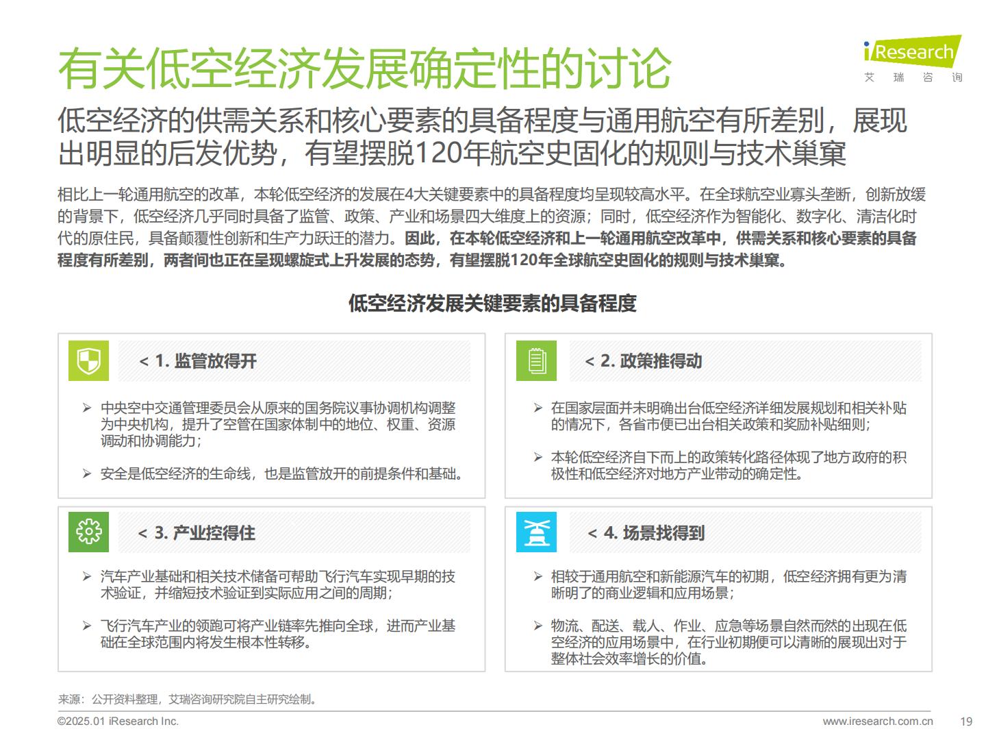 打个“飞的”-2025年中国飞行汽车_eVTOL行业前景研究报告.pdf