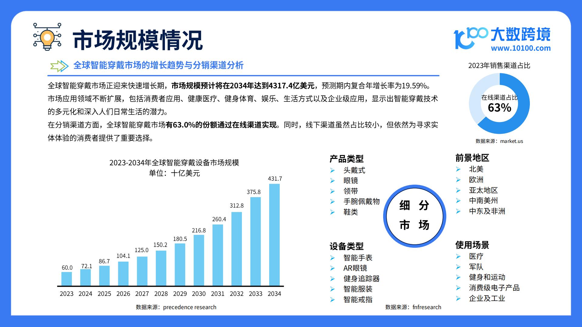 大数跨境：2025全球智能穿戴市场洞察报告.pdf
